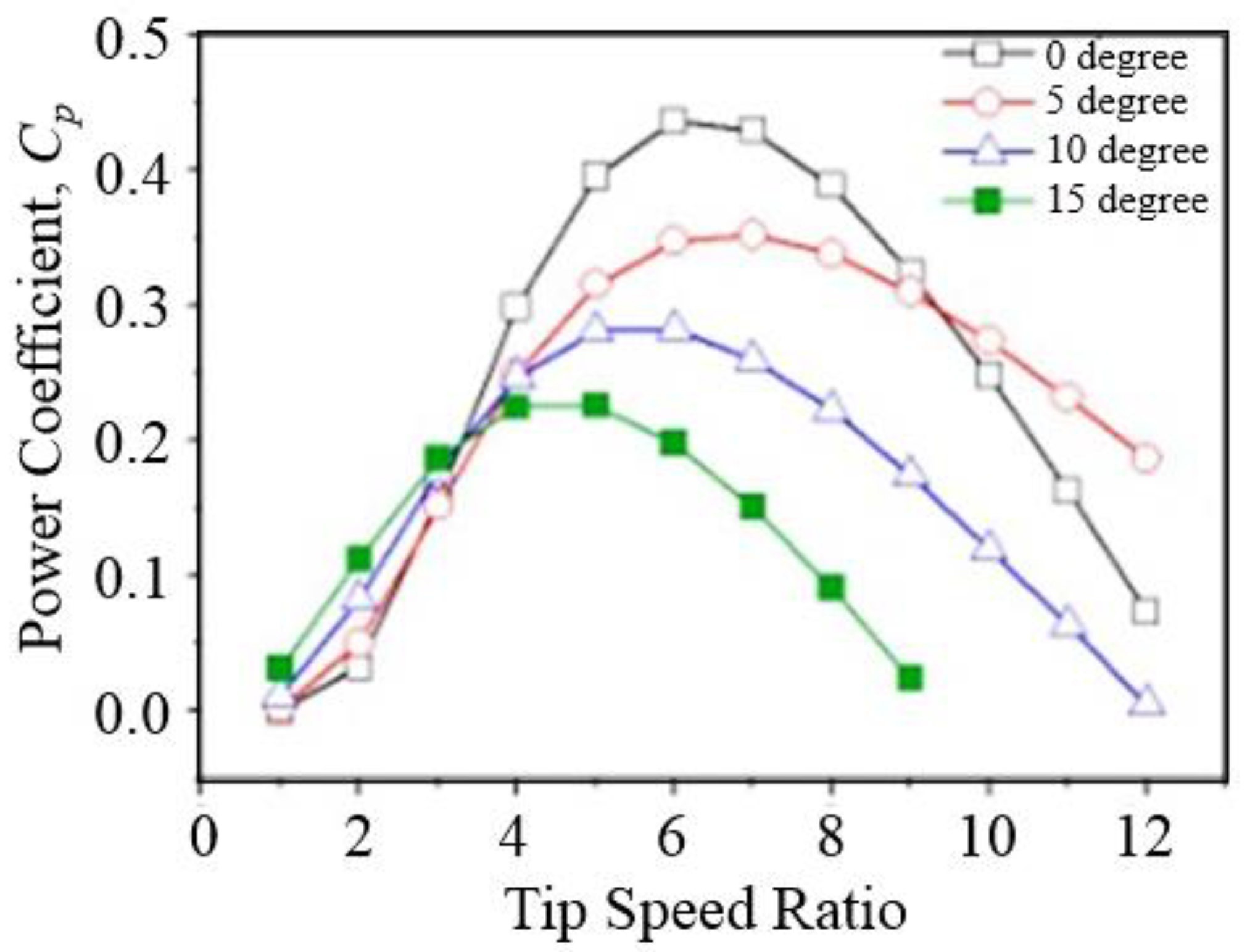 Applsci 10 07333 g001 Applsci 10 07333 g001