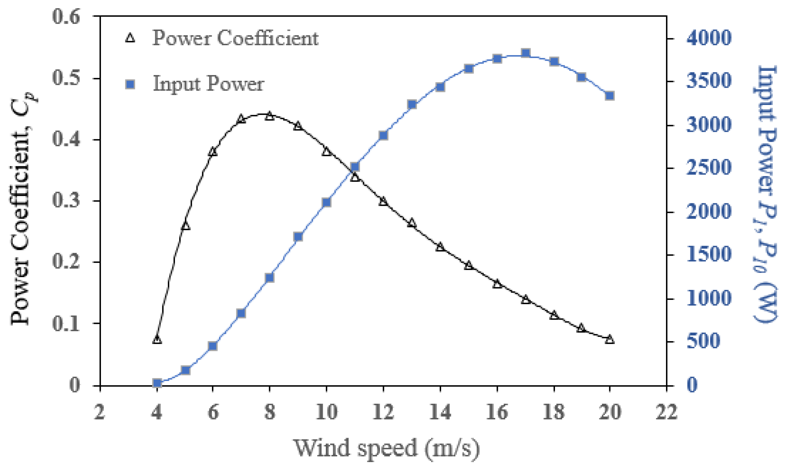 Applsci 10 07333 g002 Applsci 10 07333 g002