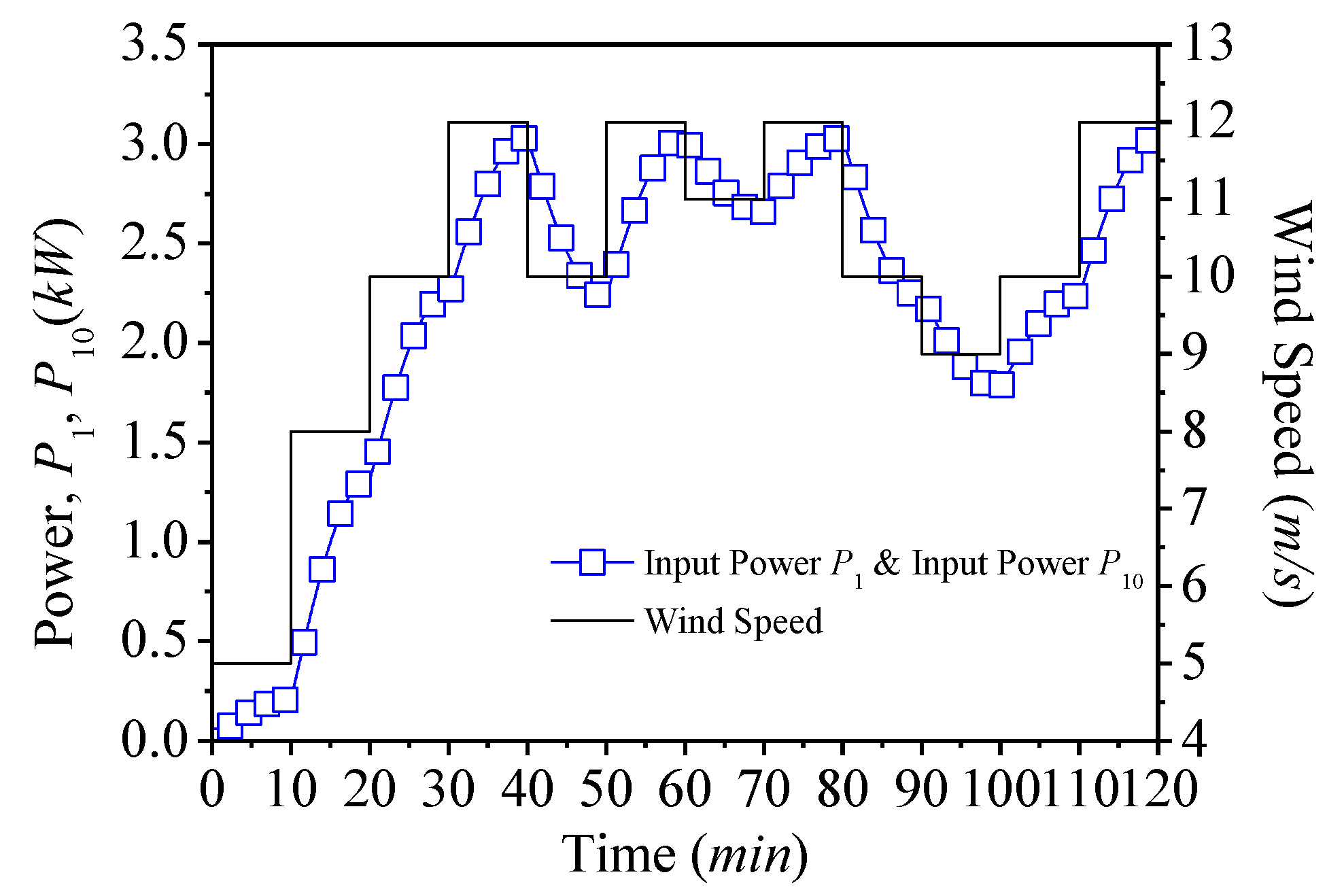 Applsci 10 07333 g008 Applsci 10 07333 g008