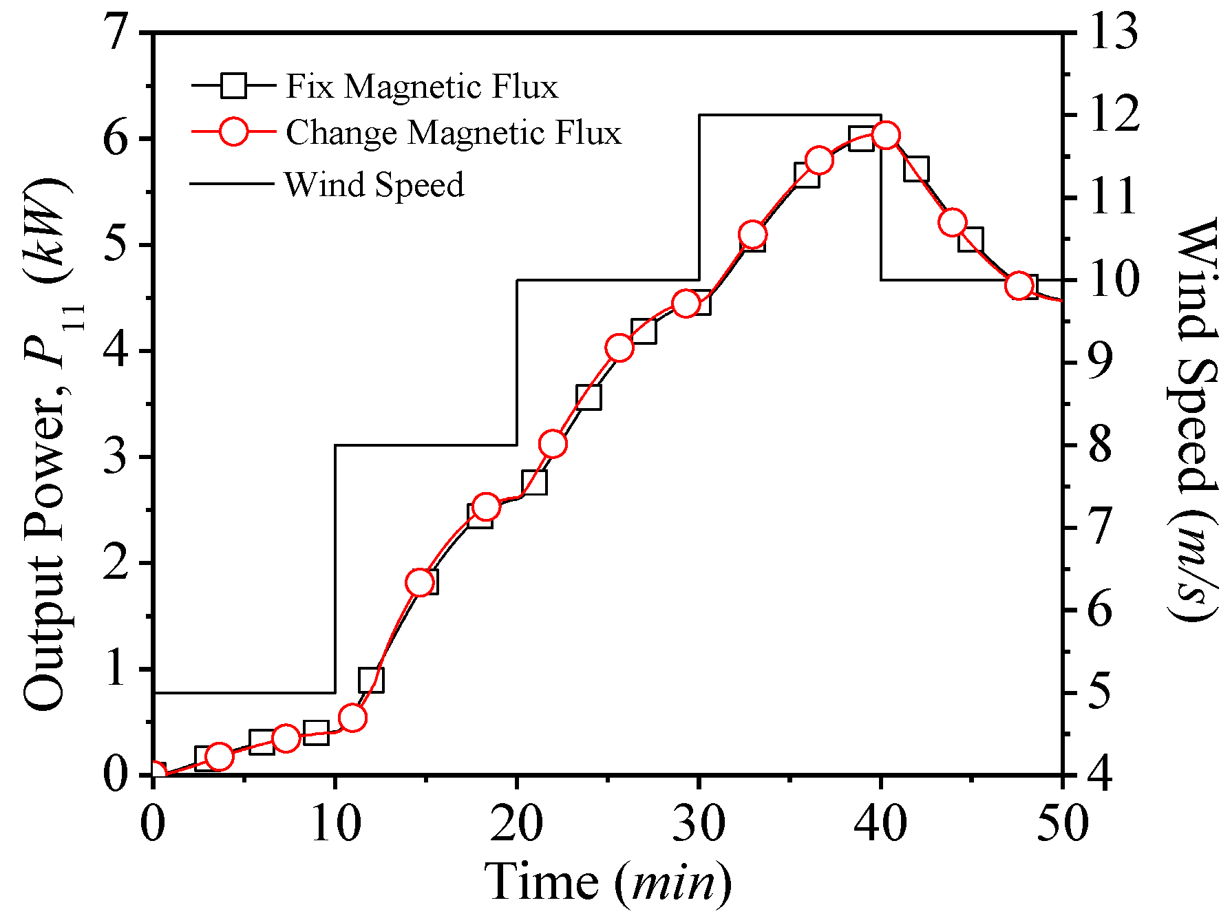 Applsci 10 07333 g010 Applsci 10 07333 g010