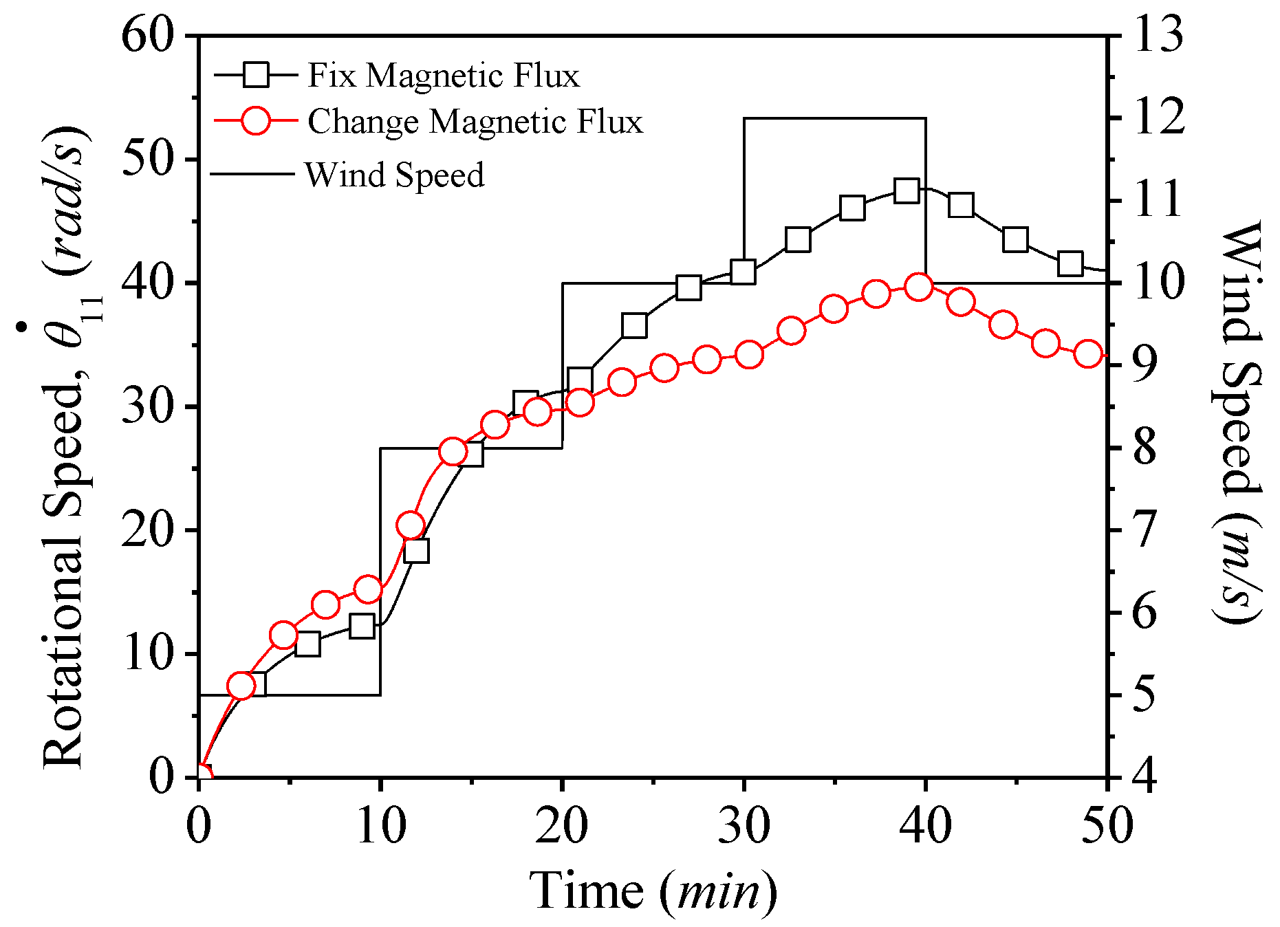 Applsci 10 07333 g011 Applsci 10 07333 g011