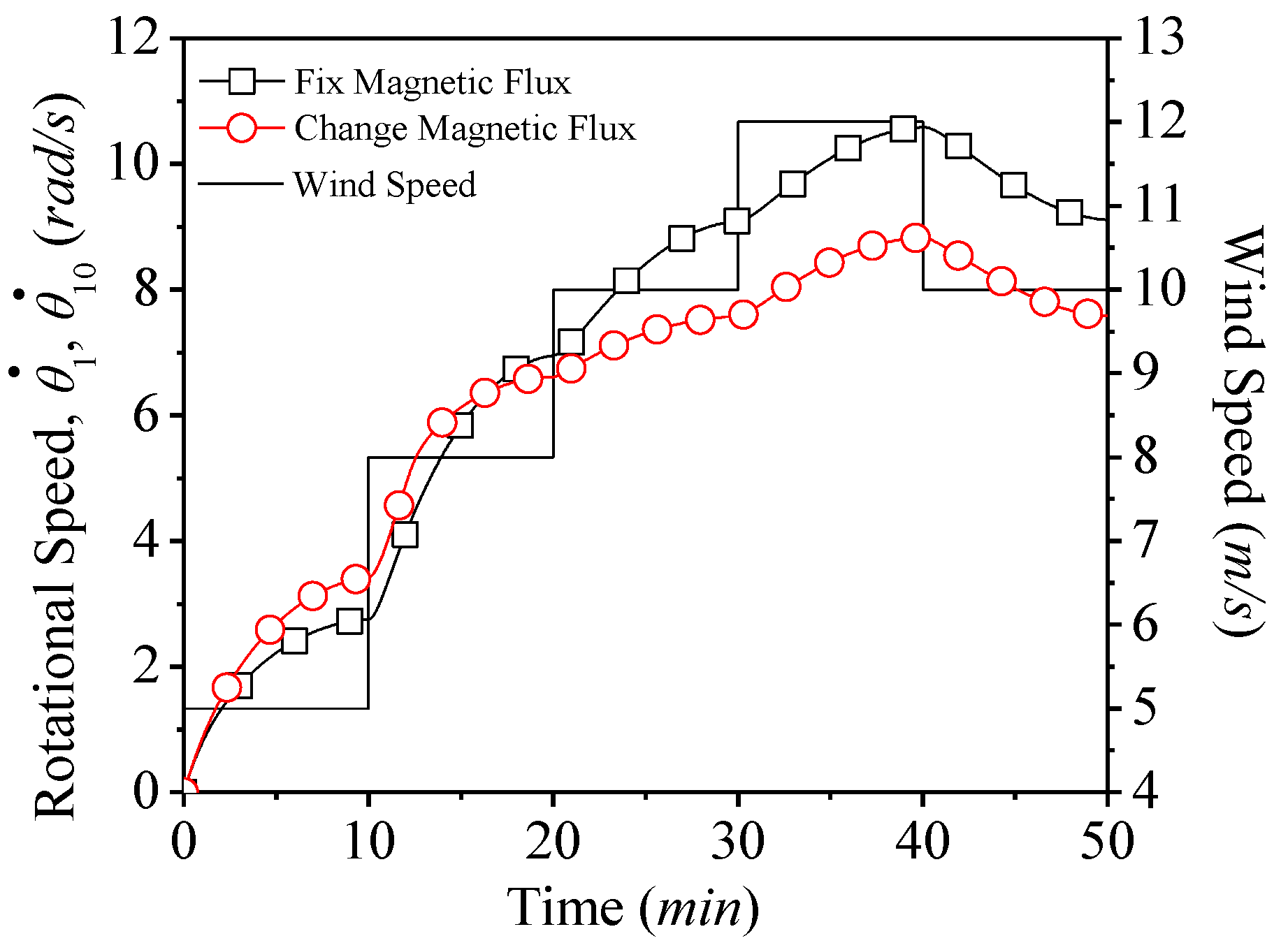 Applsci 10 07333 g013 Applsci 10 07333 g013