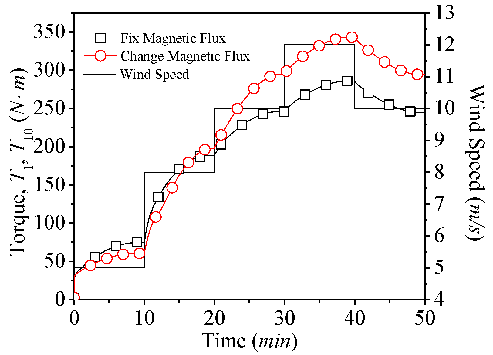 Applsci 10 07333 g014 Applsci 10 07333 g014
