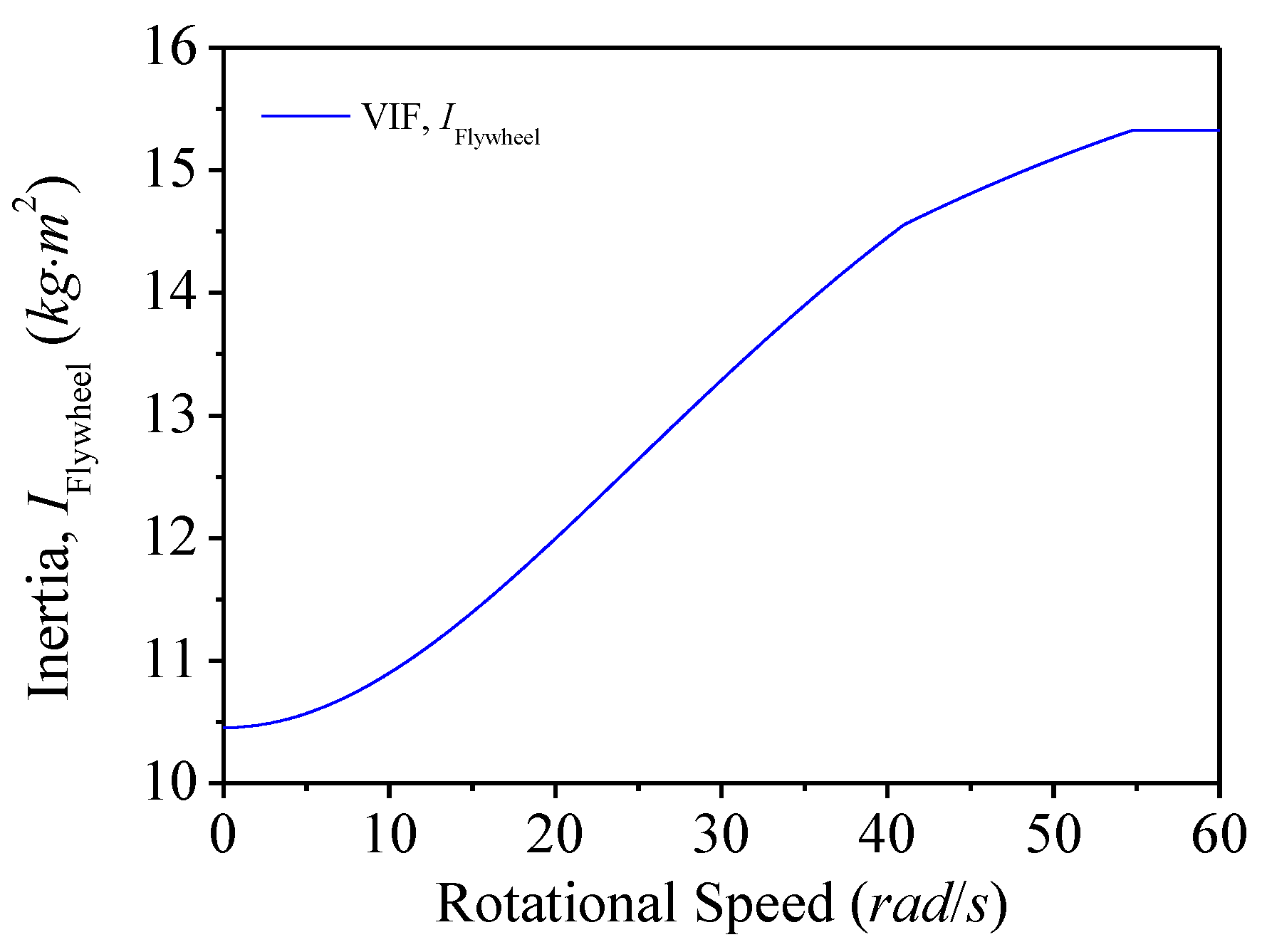 Applsci 10 07333 g016 Applsci 10 07333 g016