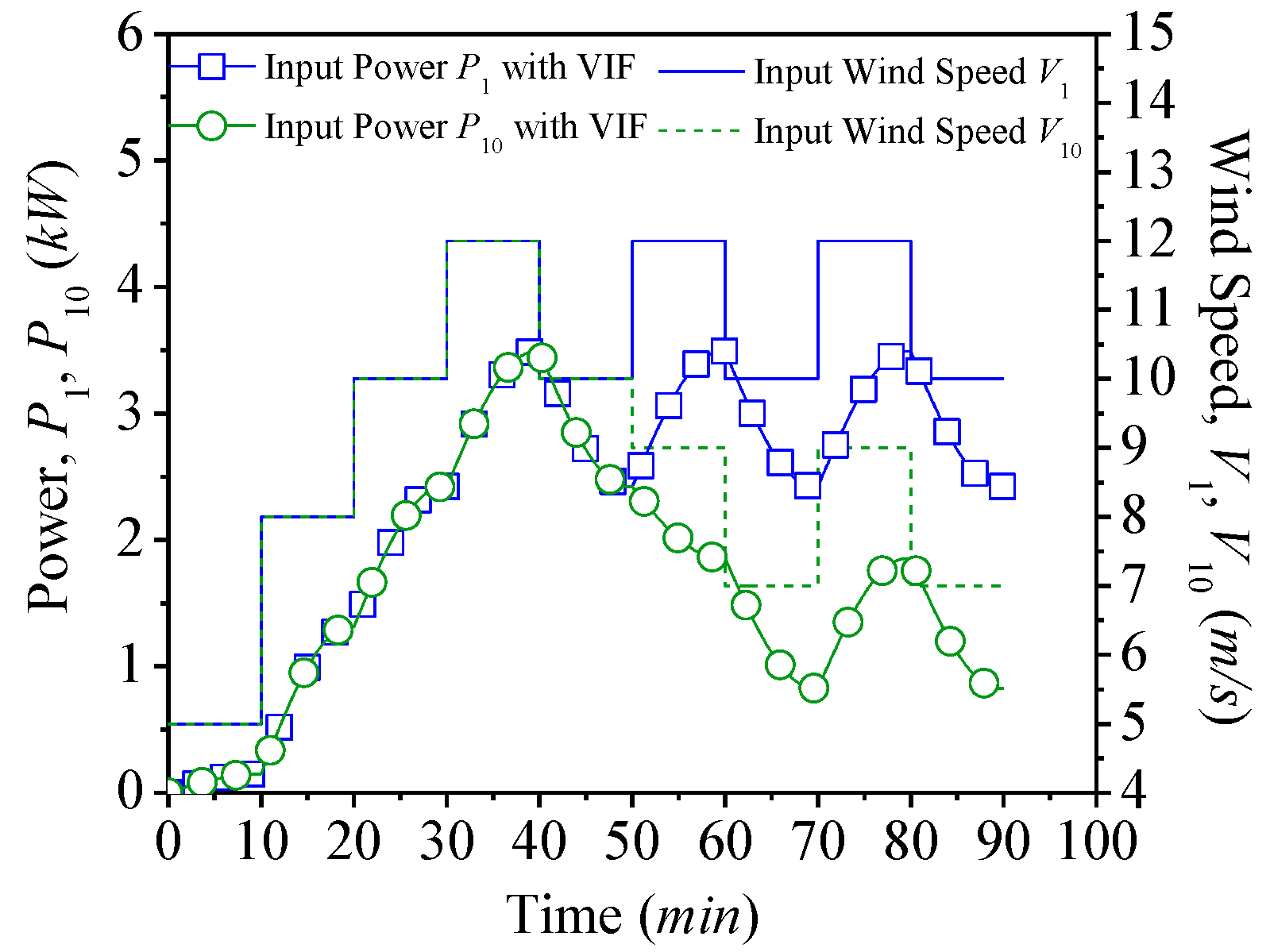 Applsci 10 07333 g017 Applsci 10 07333 g017