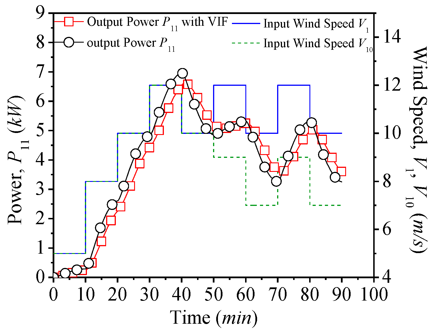 Applsci 10 07333 g018 Applsci 10 07333 g018