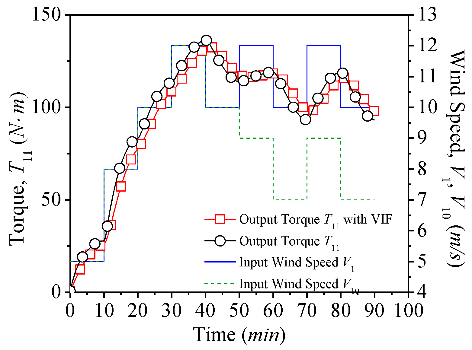 Applsci 10 07333 g020 Applsci 10 07333 g020