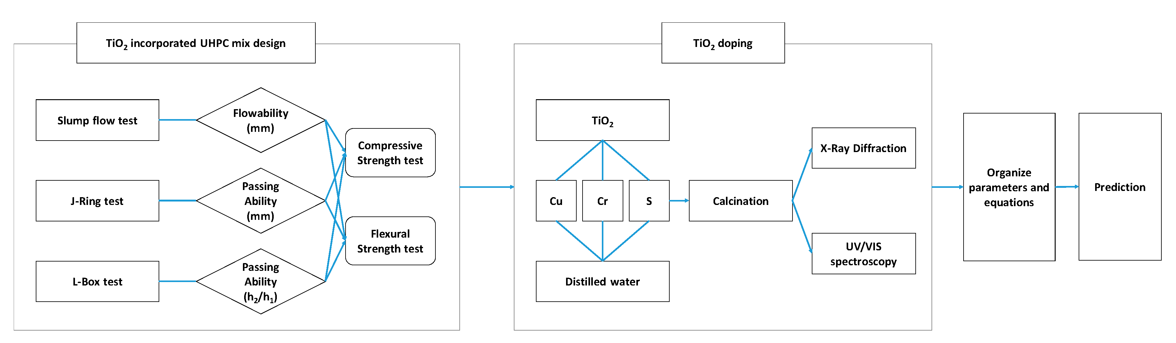 Applsci 10 07334 g004