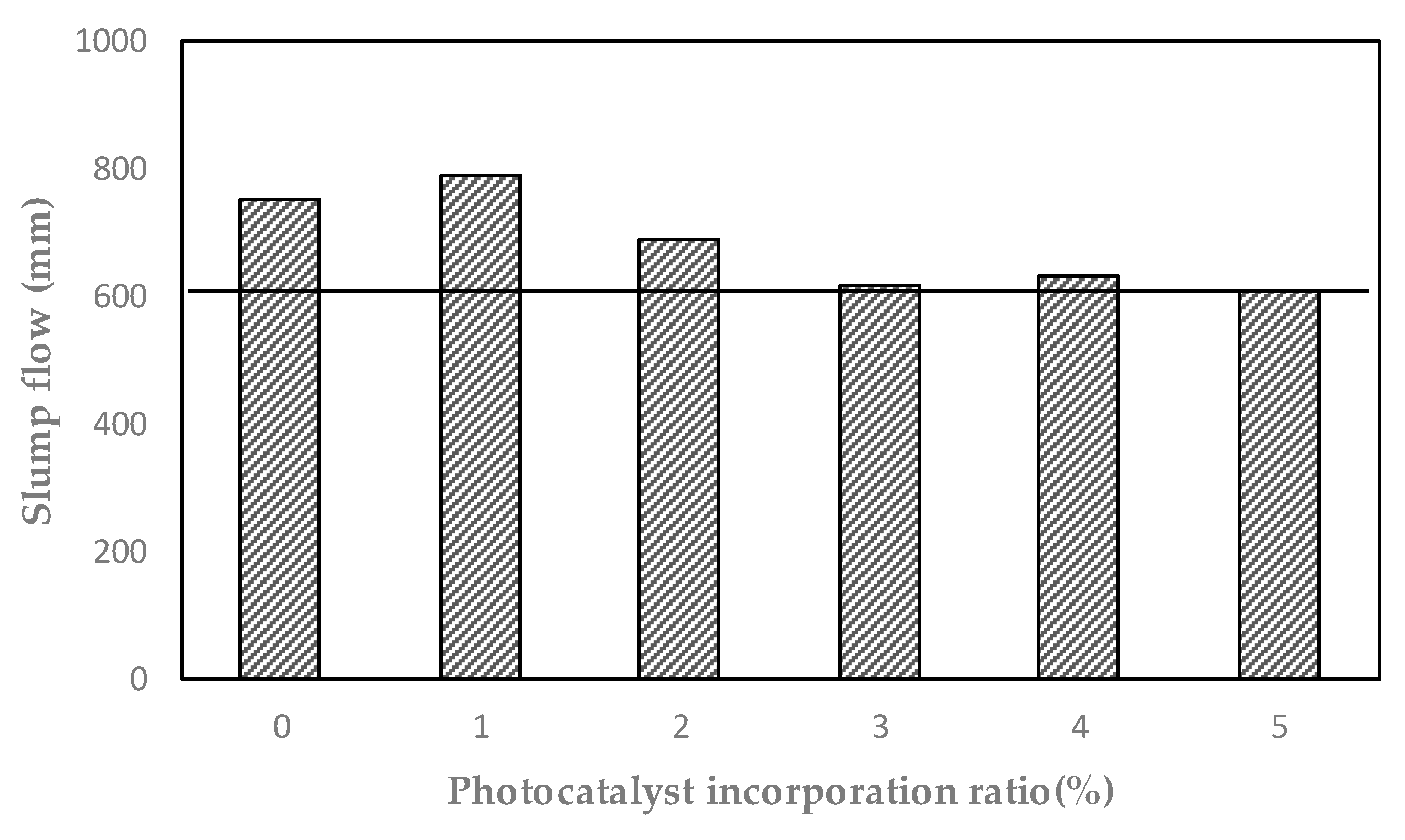 Applsci 10 07334 g006