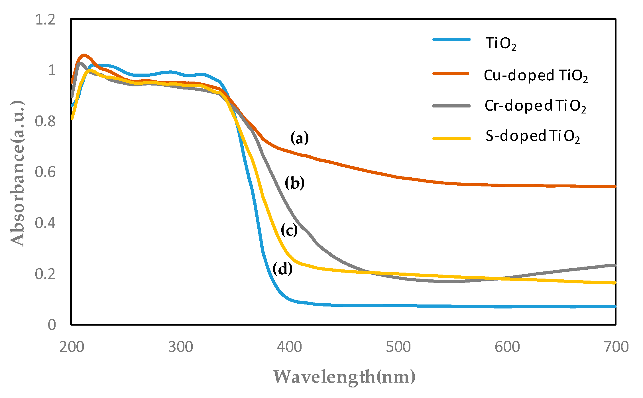 Applsci 10 07334 g013