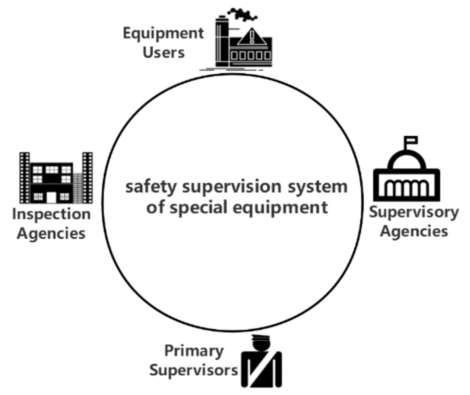 Applied Sciences Free FullText Special Equipment Safety