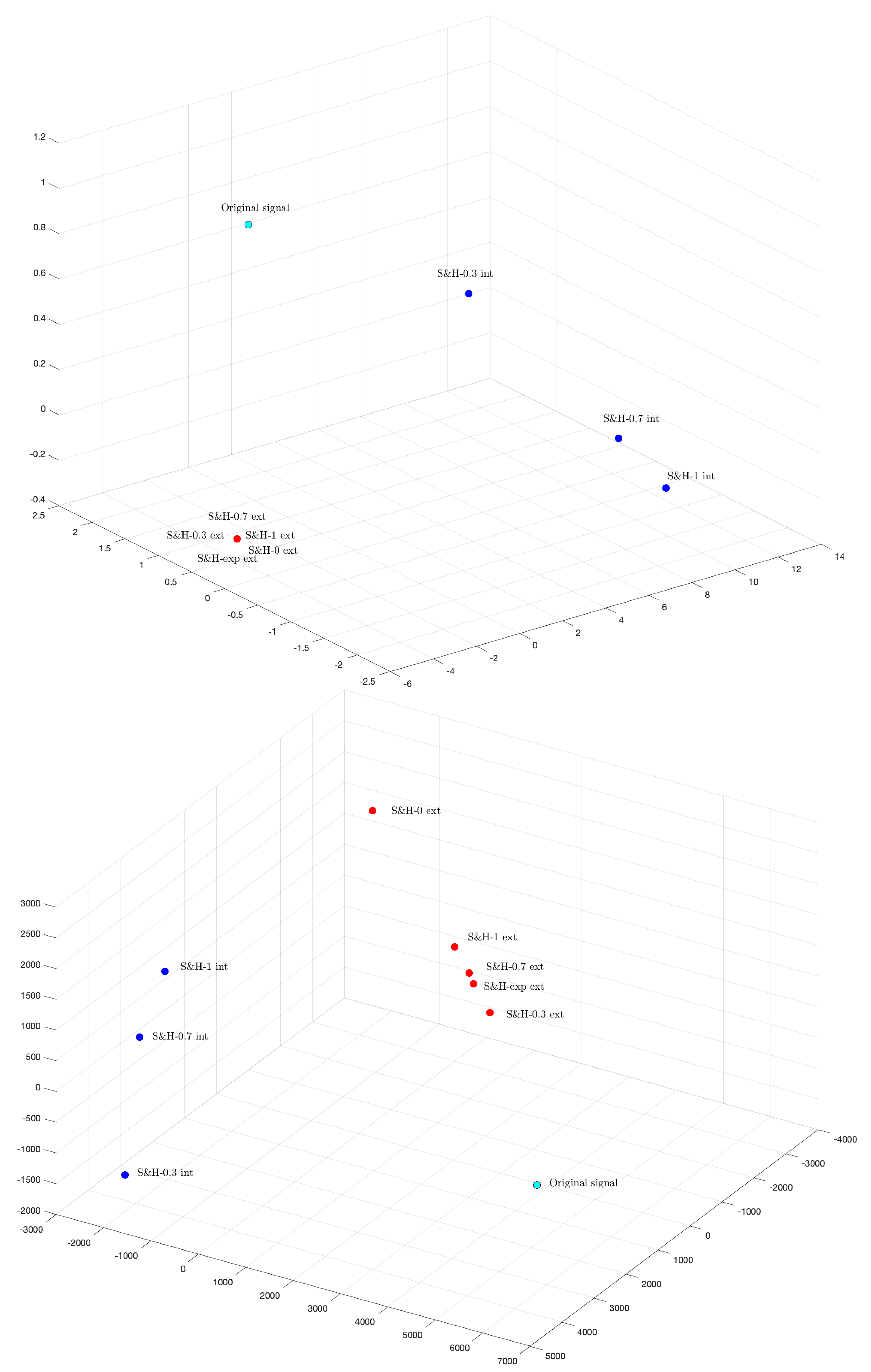 Applsci 10 07360 g004
