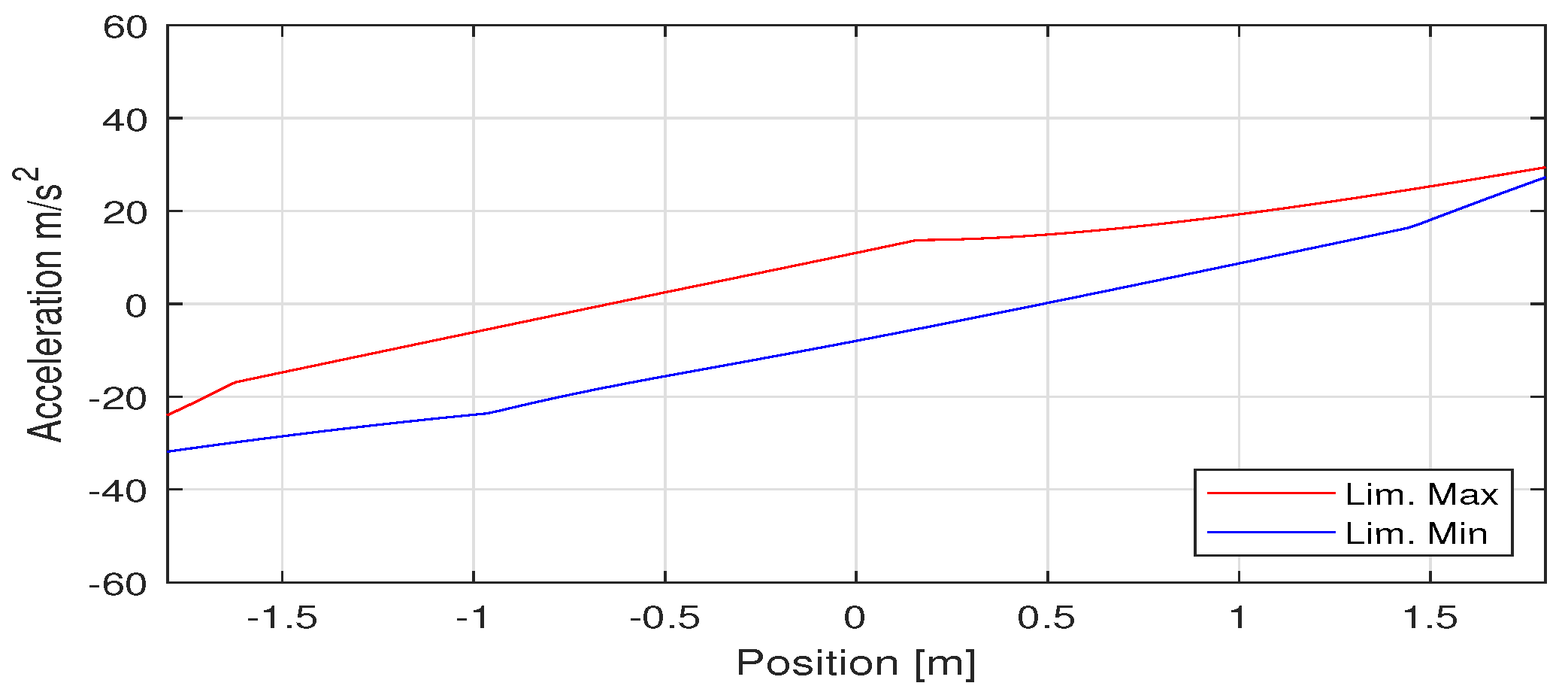 Applsci 10 07362 g003 Applsci 10 07362 g003