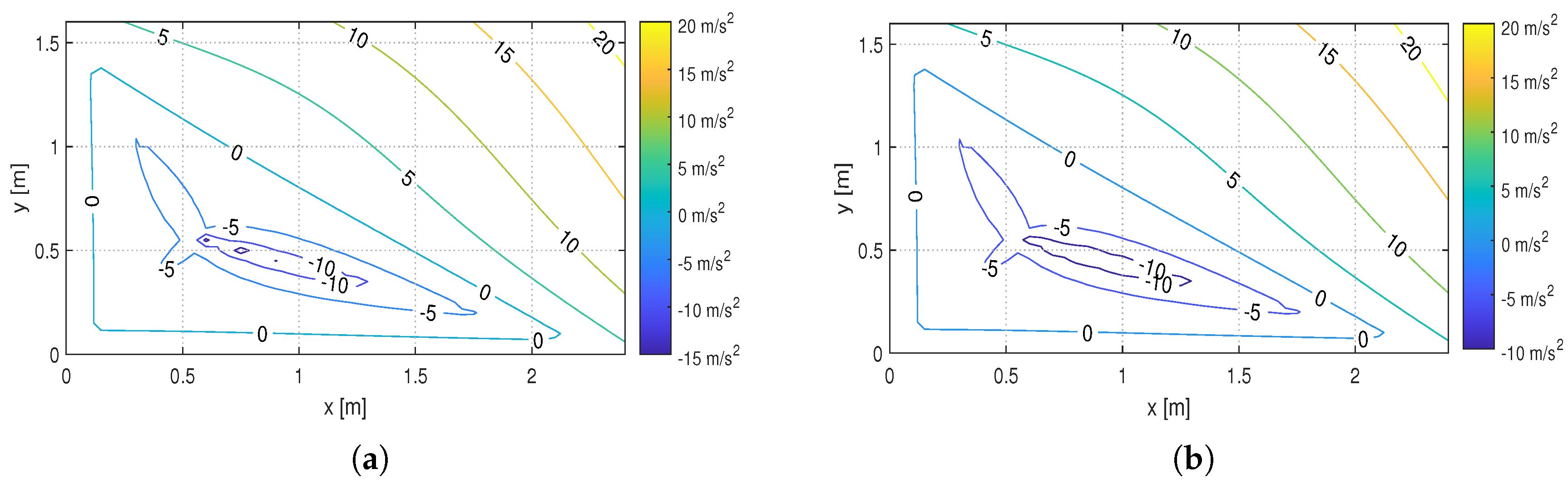 Applsci 10 07362 g006 Applsci 10 07362 g006