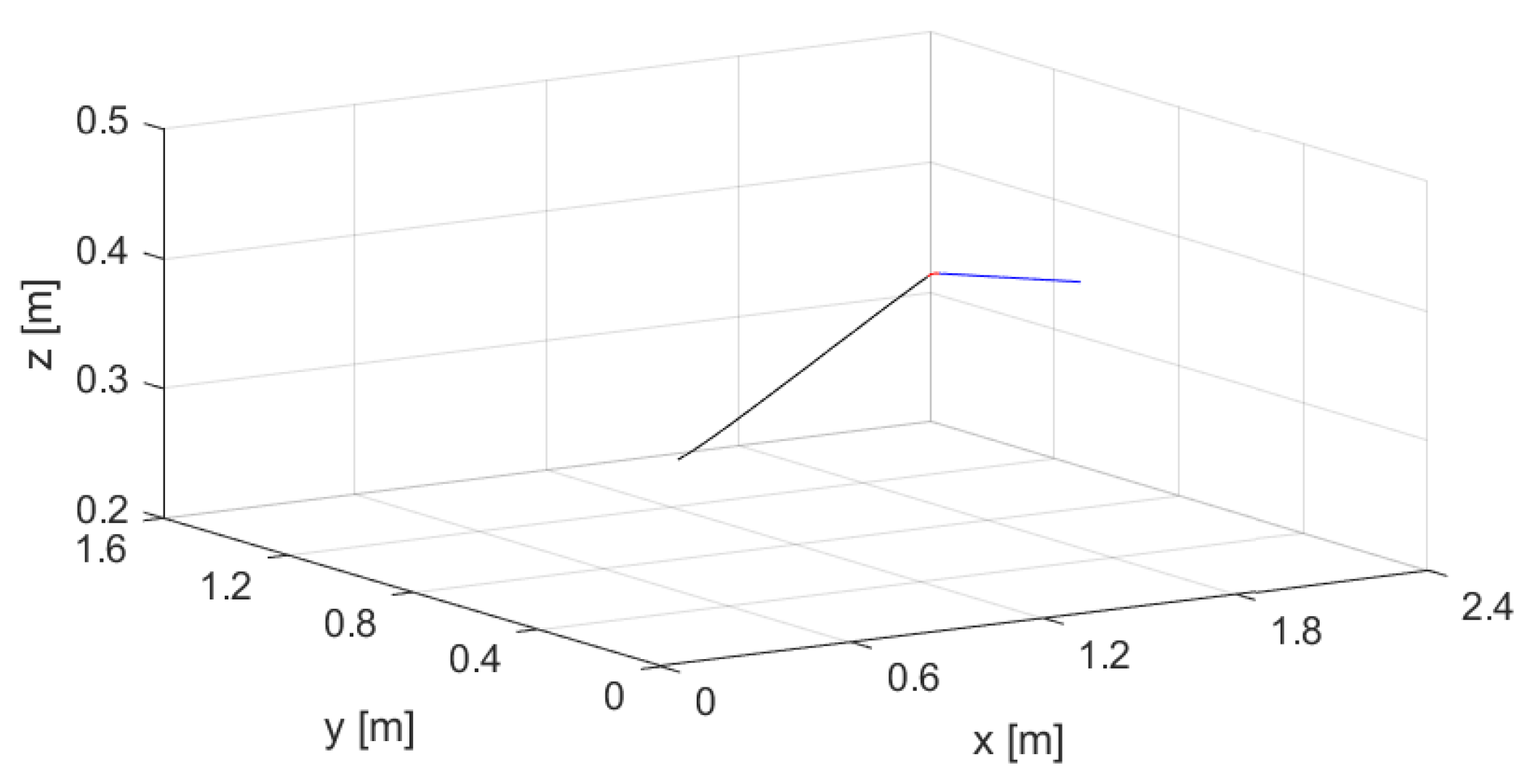 Applsci 10 07362 g010 Applsci 10 07362 g010