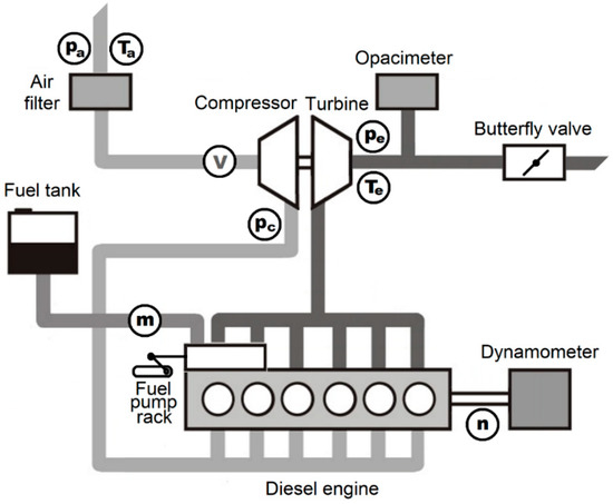 Using BLE Combustion Predictive Thermometer as Sensor - Programming  Questions - Arduino Forum