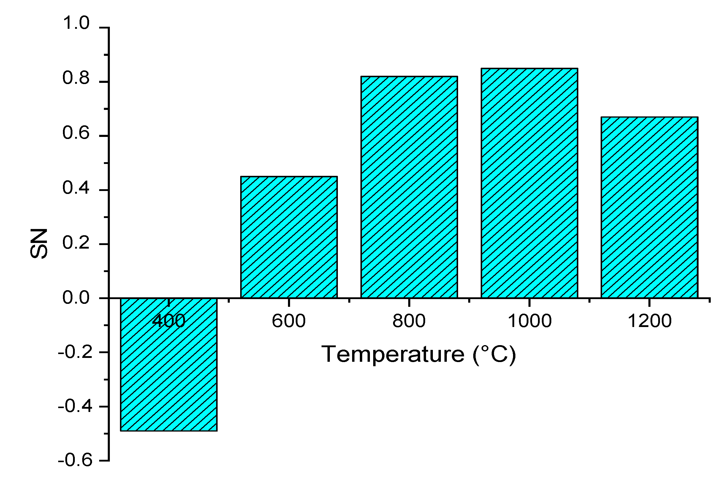 Applsci 10 07371 g003 Applsci 10 07371 g003