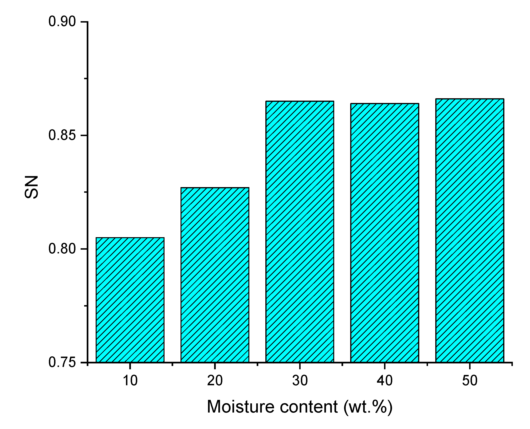Applsci 10 07371 g005 Applsci 10 07371 g005