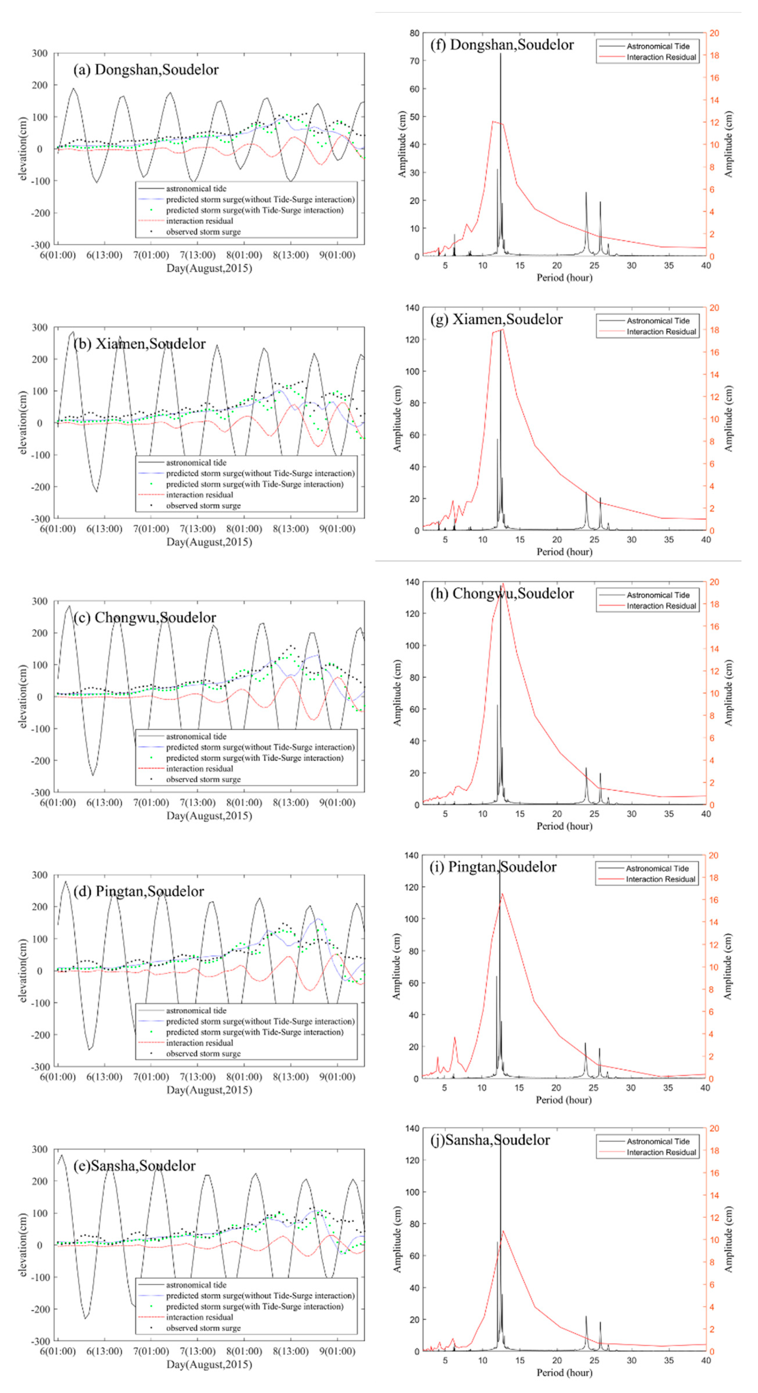 Applsci 10 07382 g008 Applsci 10 07382 g008