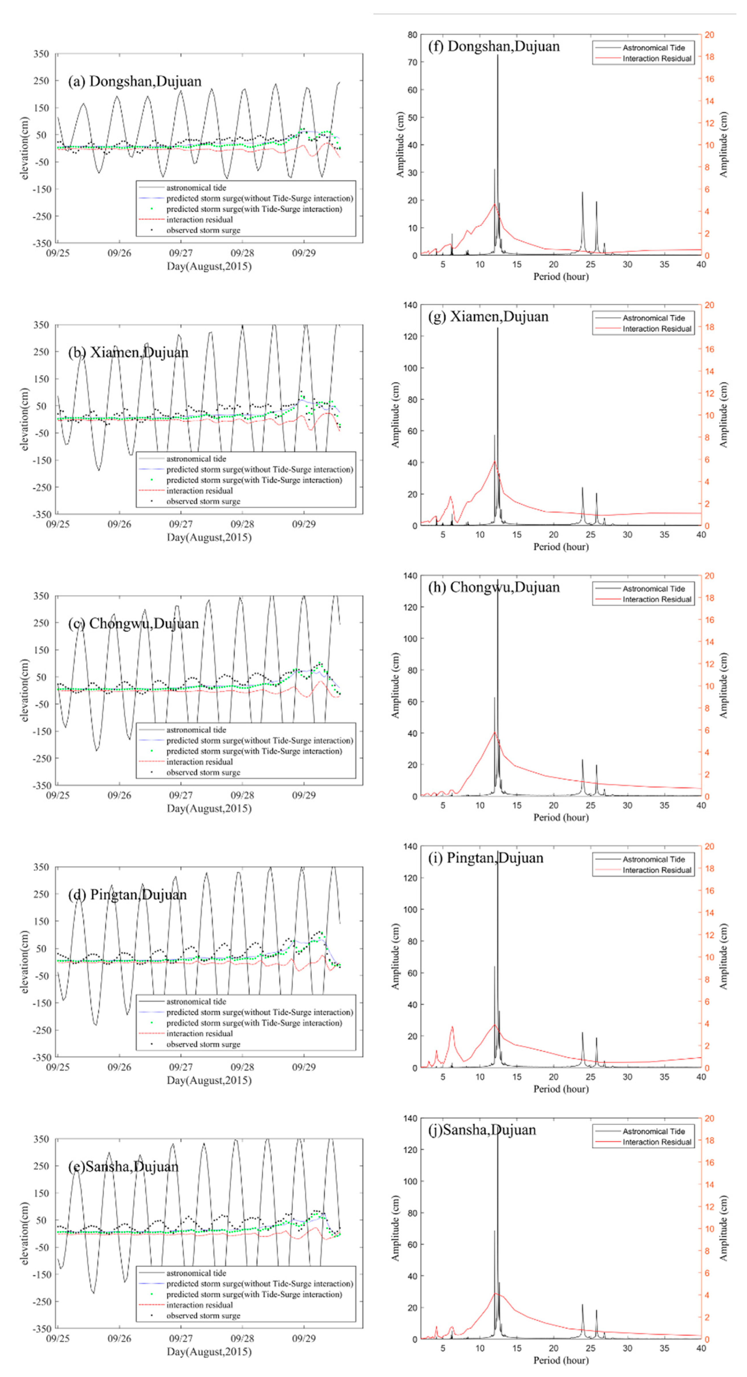 Applsci 10 07382 g009 Applsci 10 07382 g009