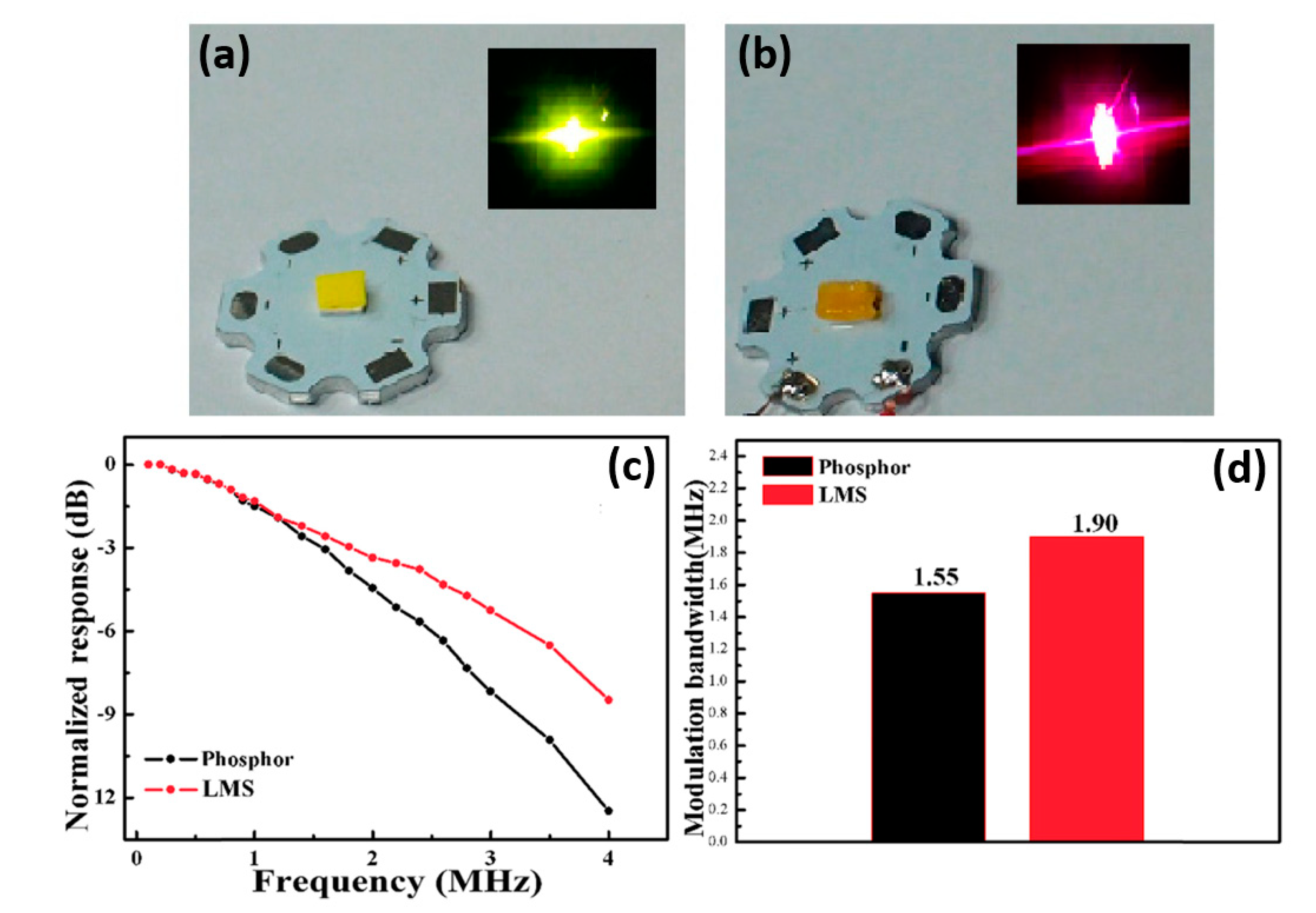 Applied Sciences | Free Full-Text | Micro-LED as a Promising Candidate for  High-Speed Visible Light Communication | HTML