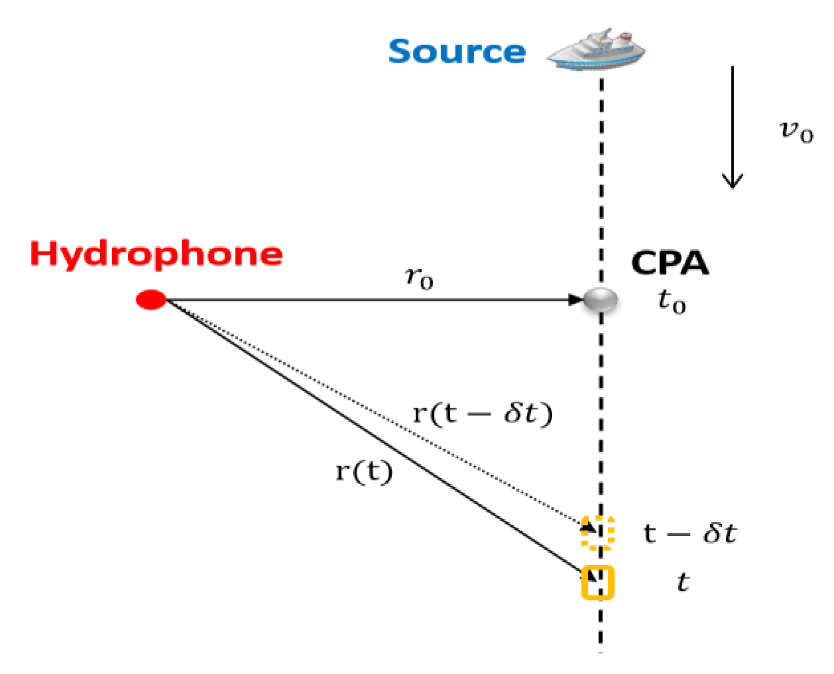 Applsci 10 07396 g003