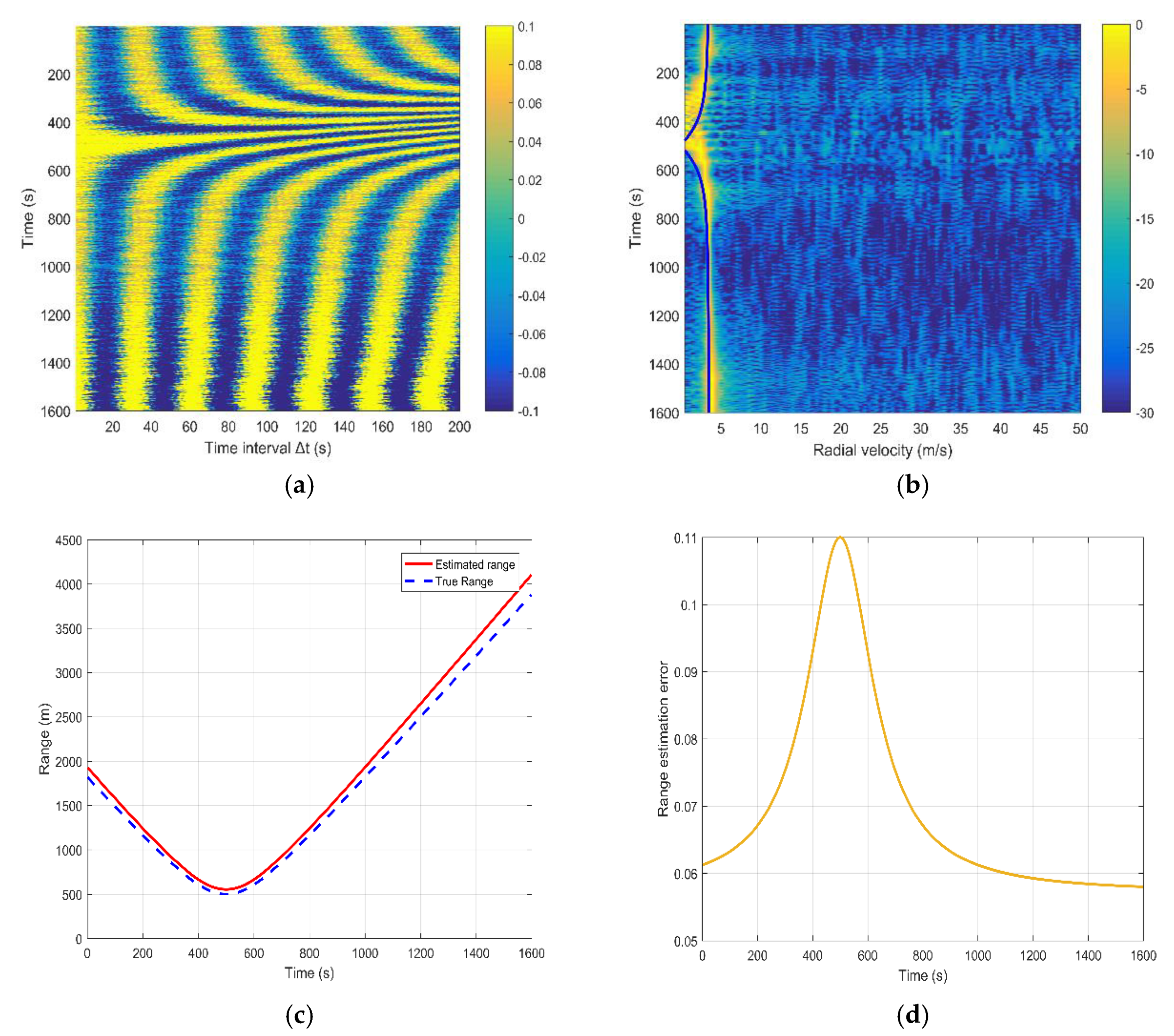 Applsci 10 07396 g007