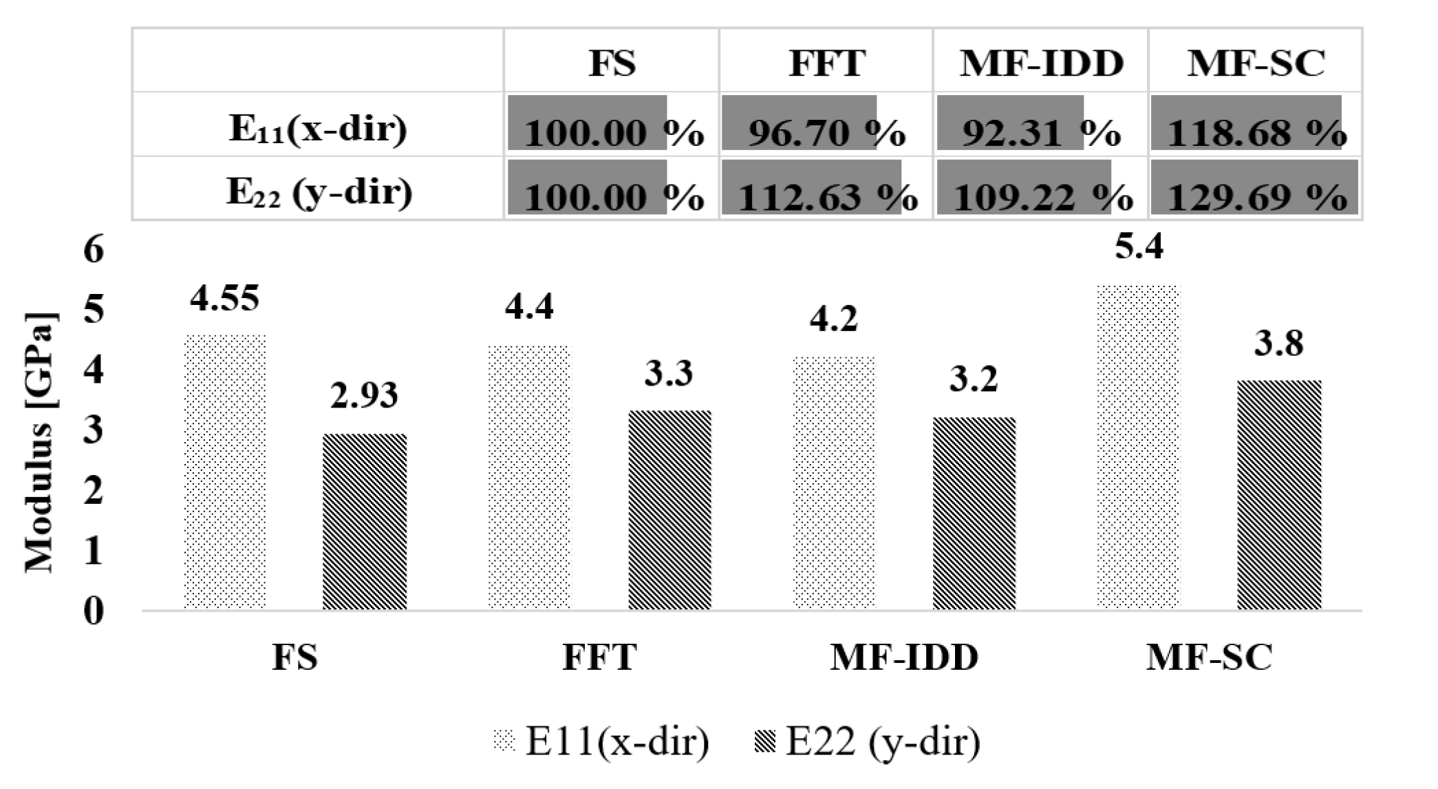 Applsci 10 07407 g005