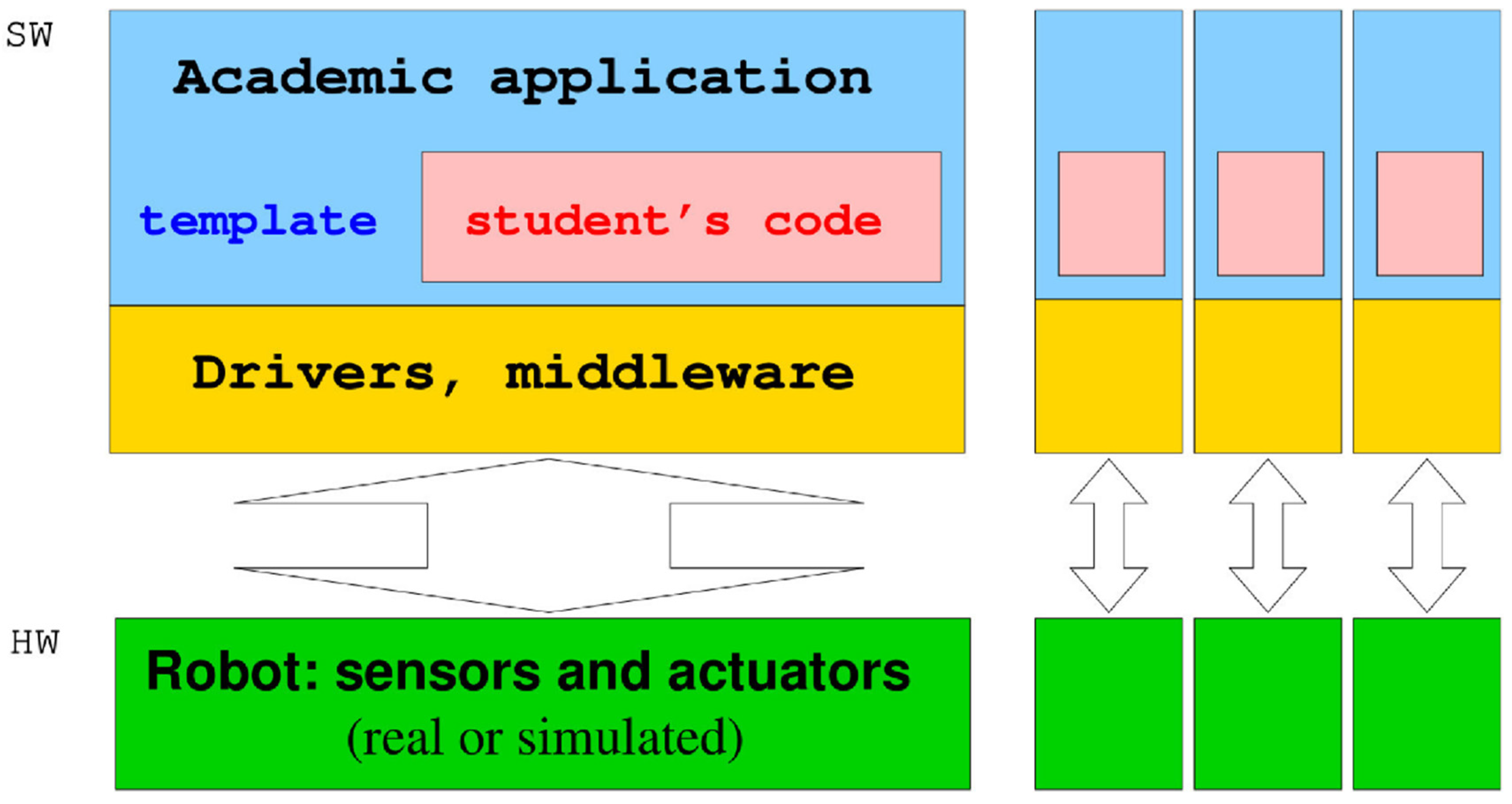 Applied Sciences | Free Full-Text | A ROS-Based Open Tool for Intelligent  Robotics Education | HTML