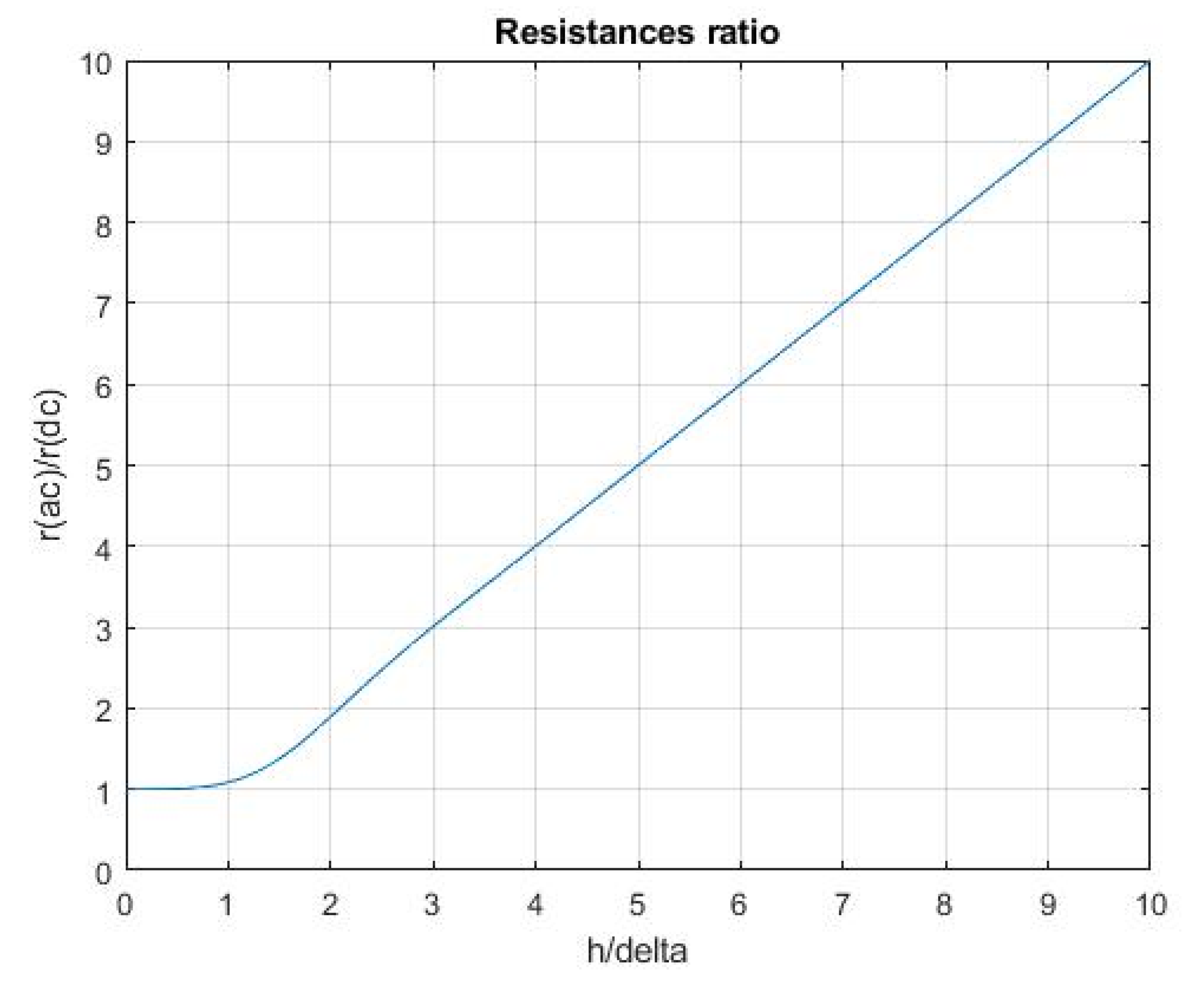 Applsci 10 07425 g004