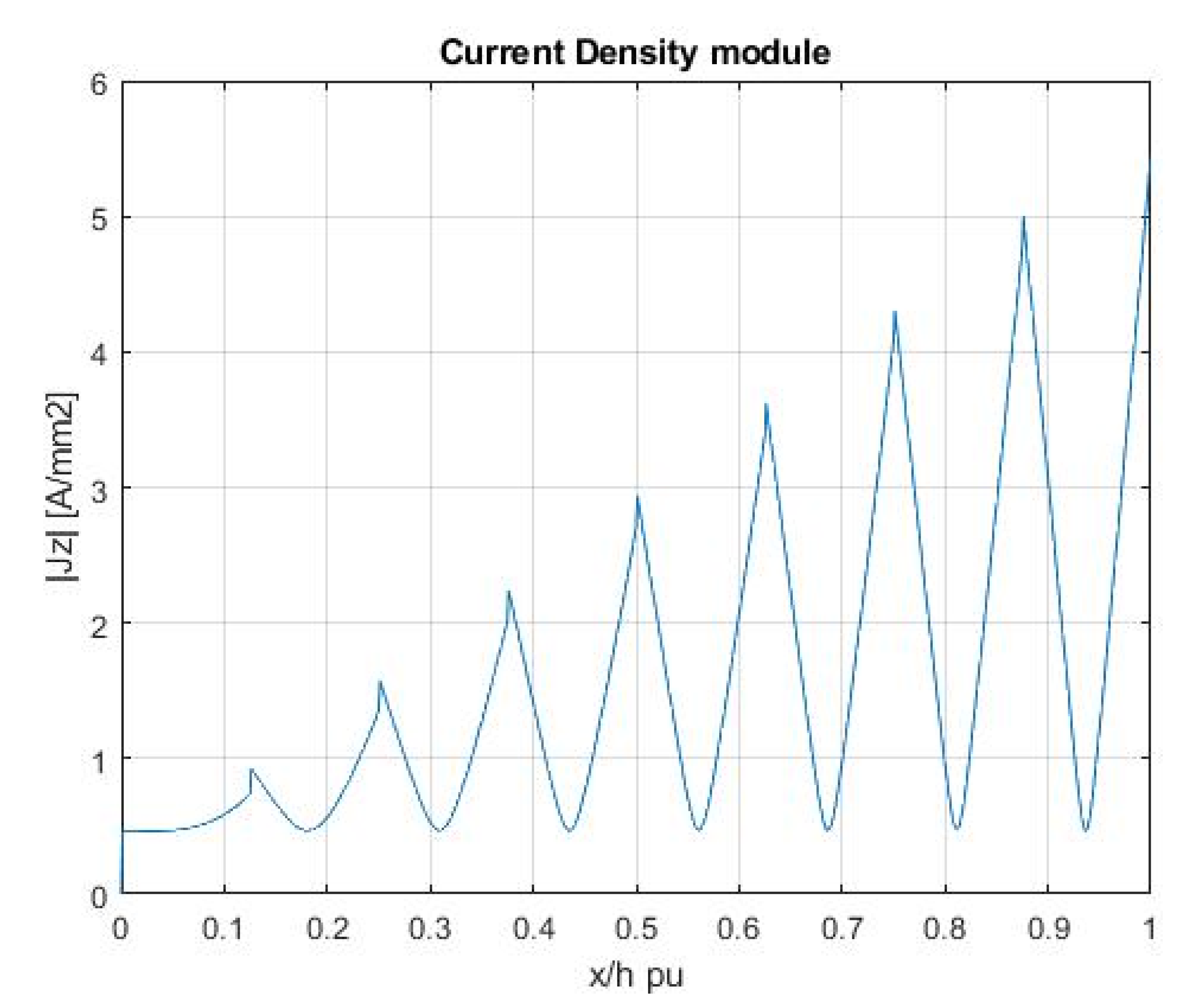 Applsci 10 07425 g005