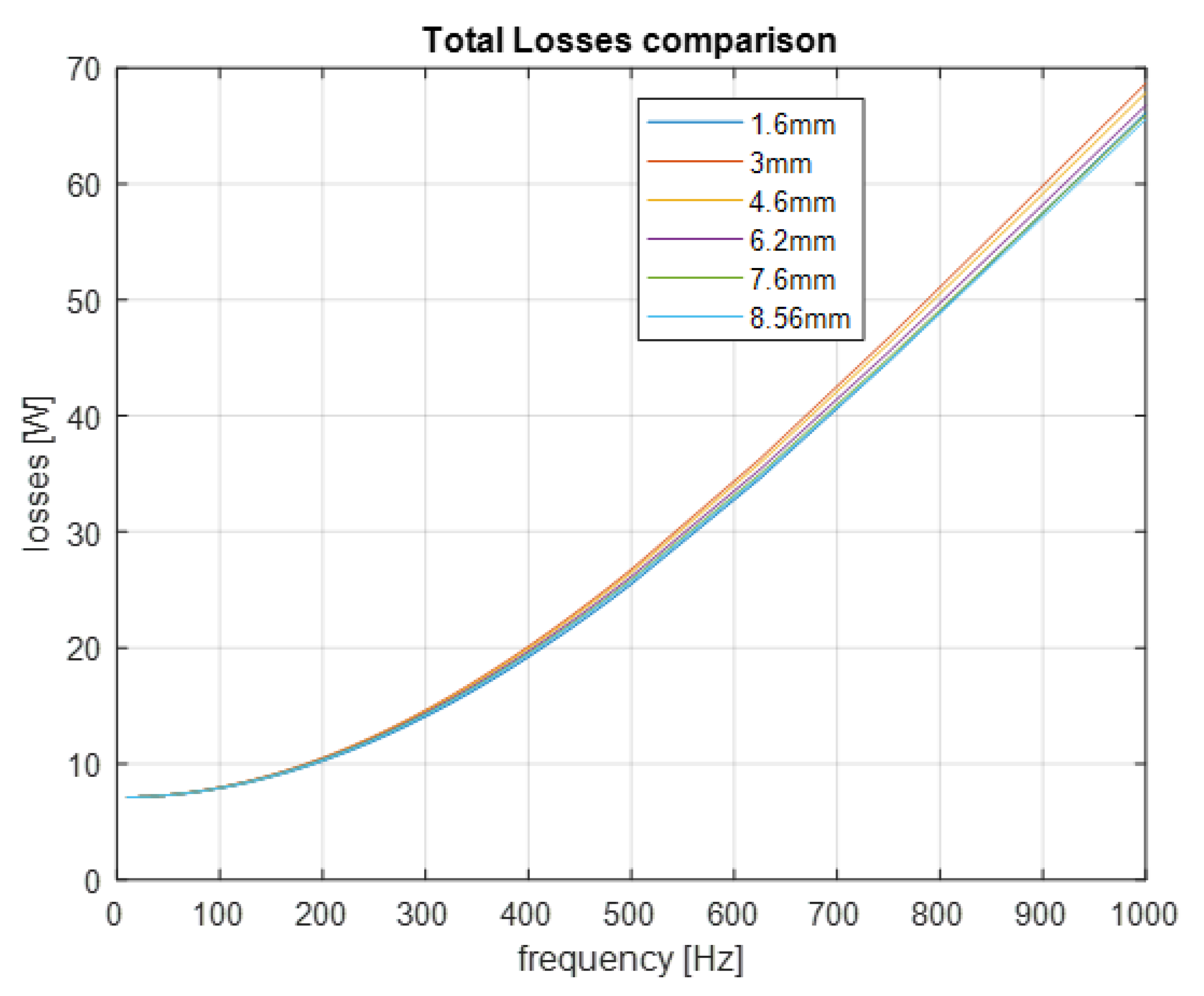 Applsci 10 07425 g009
