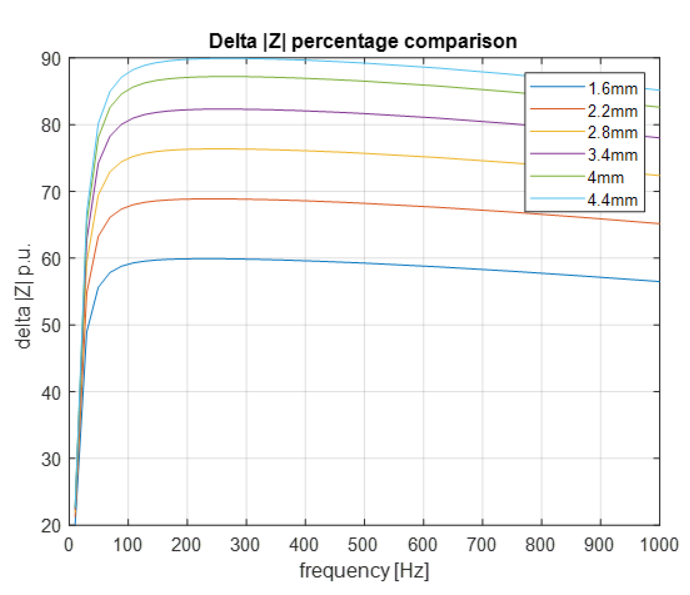 Applsci 10 07425 g013
