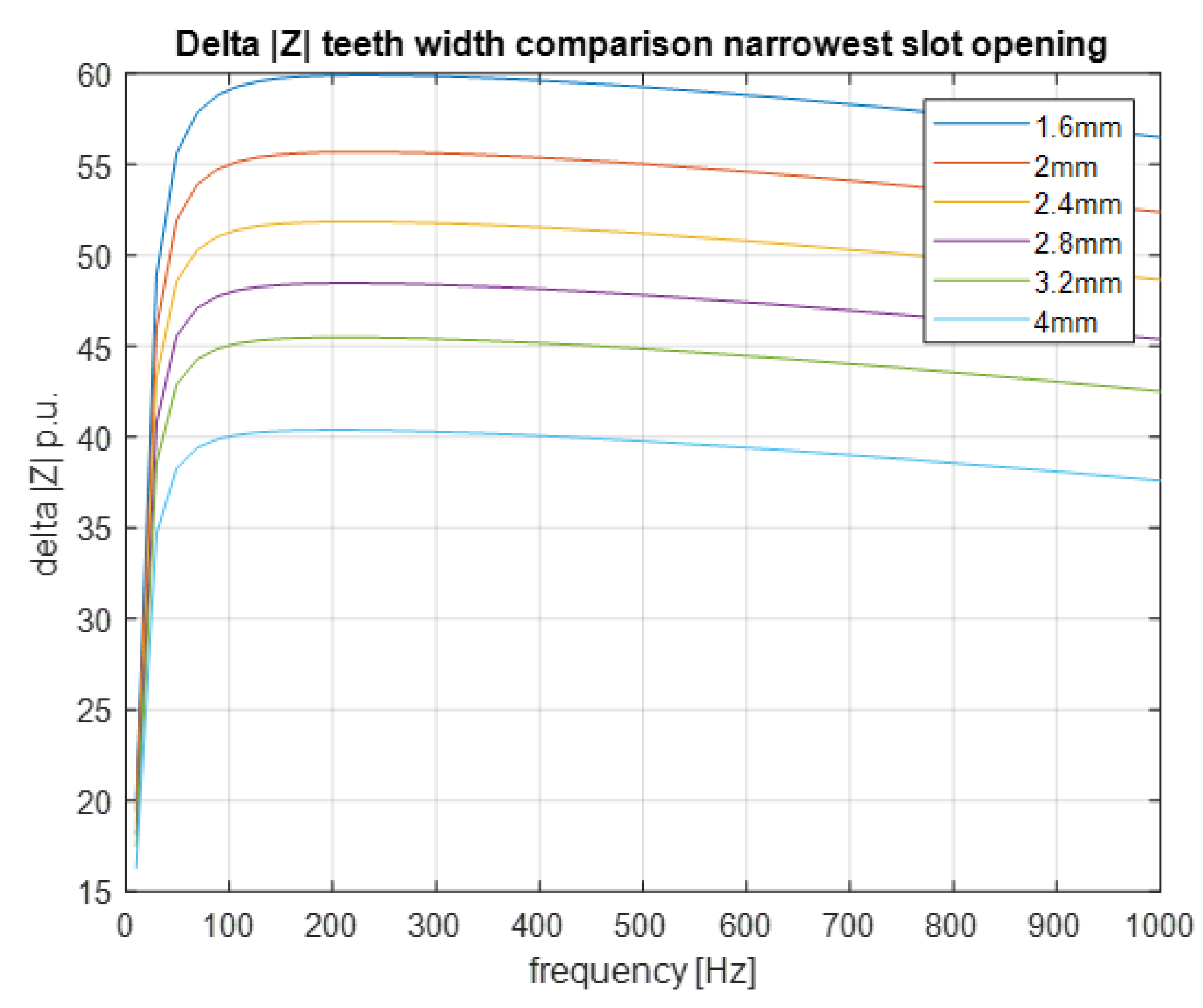 Applsci 10 07425 g022