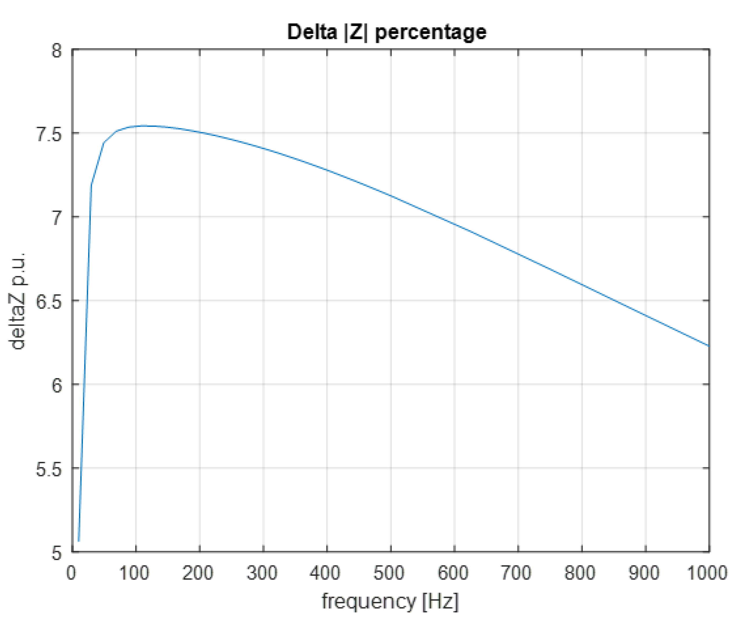 Applsci 10 07425 g027
