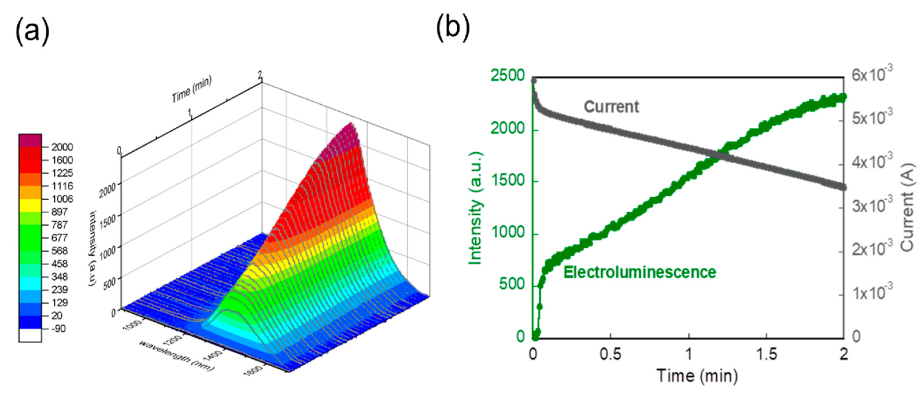 Applsci 10 07440 g002