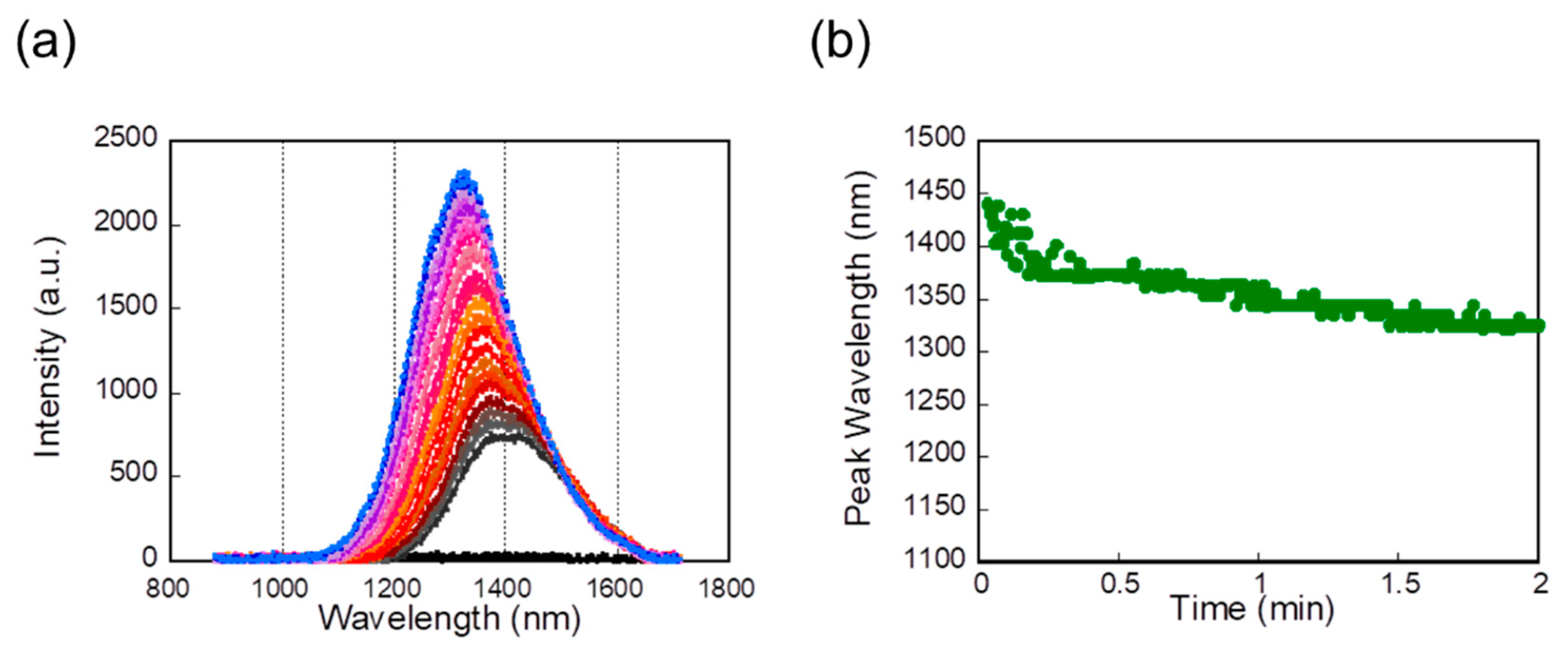 Applsci 10 07440 g005