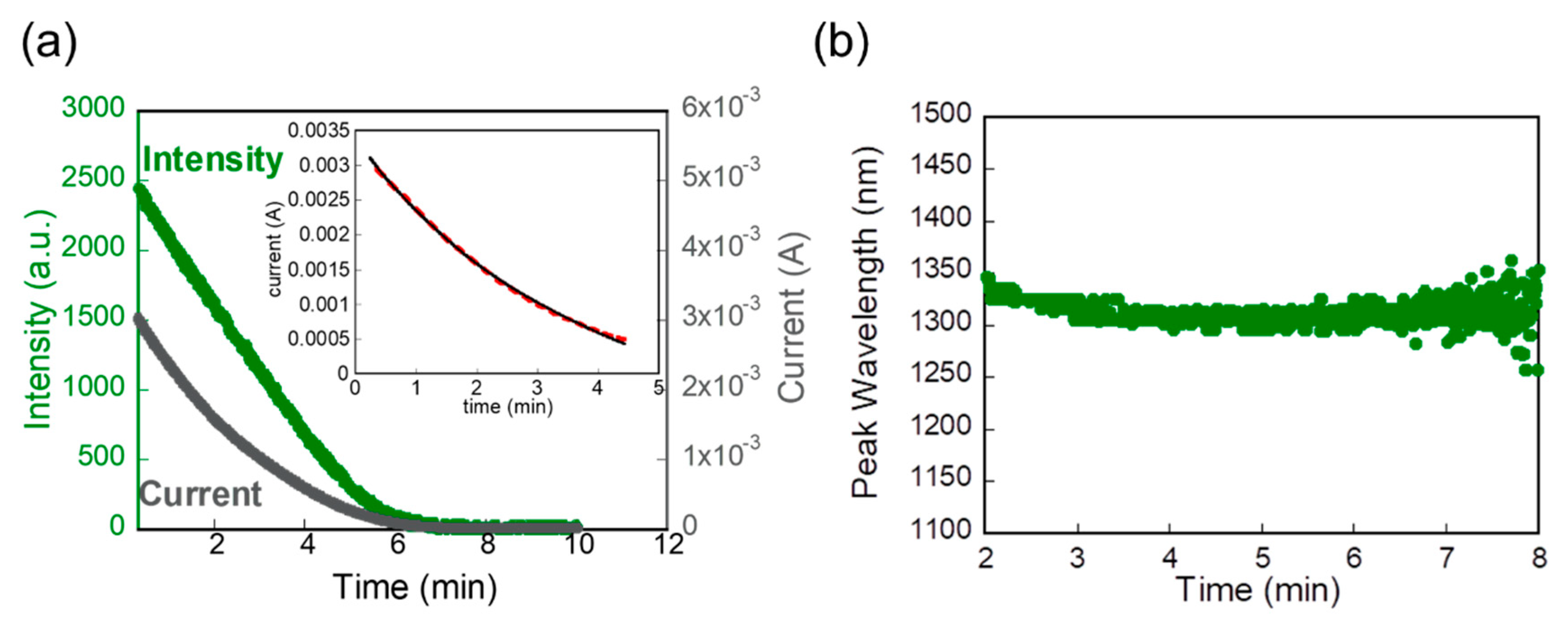 Applsci 10 07440 g006