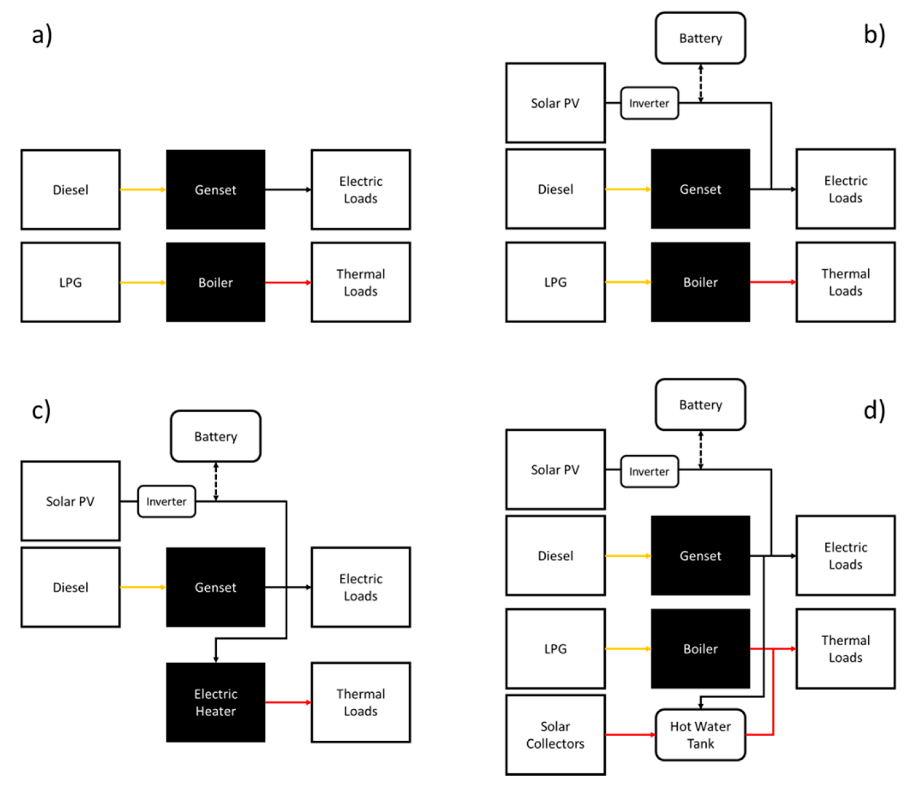 Applsci 10 07445 g002