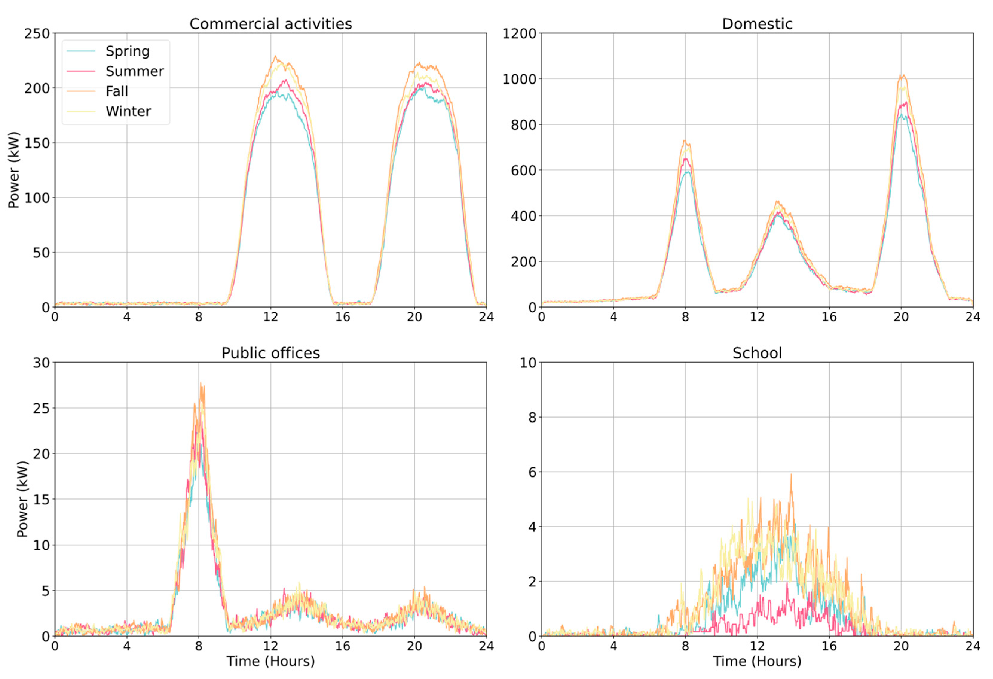 Applsci 10 07445 g005