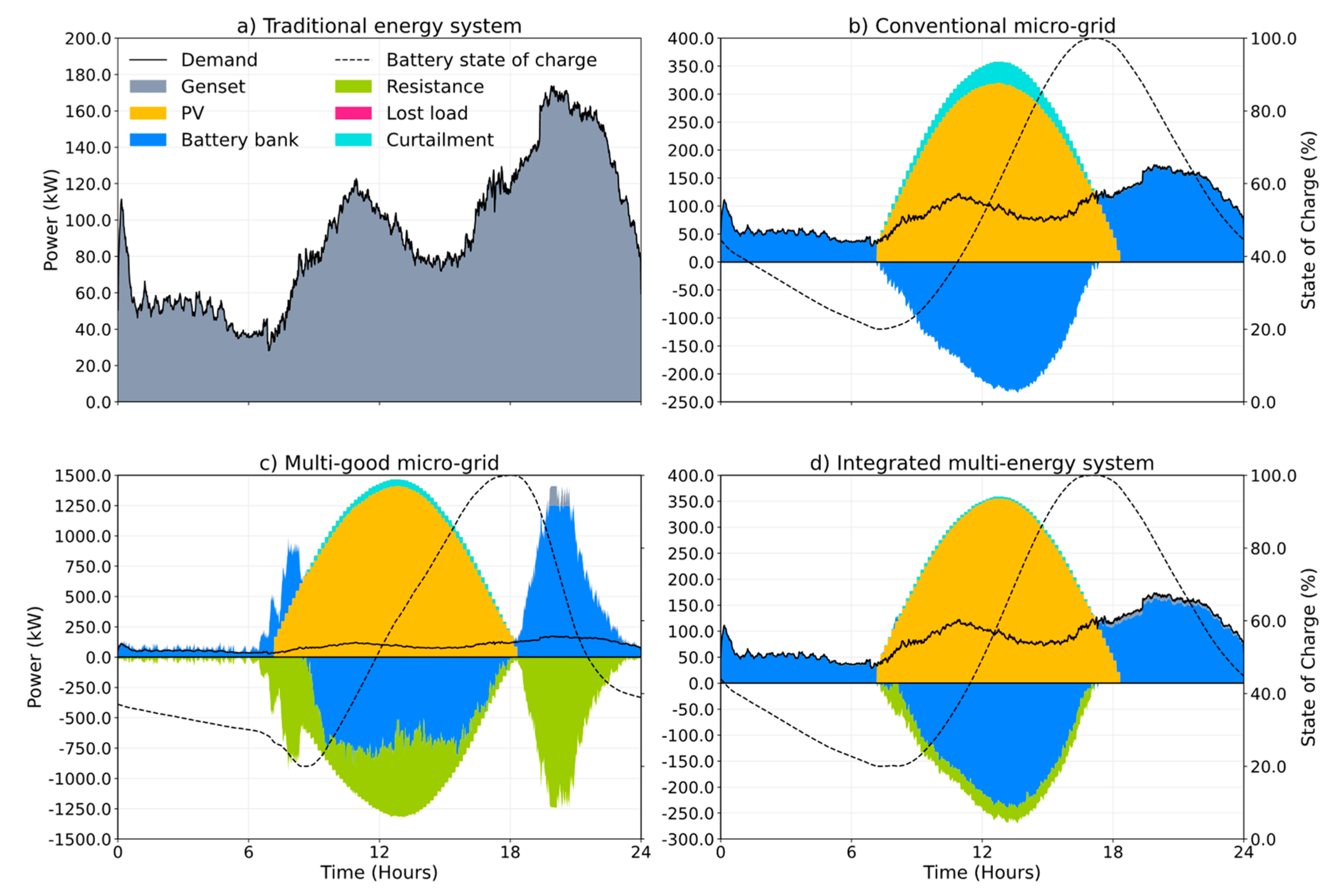 Applsci 10 07445 g006