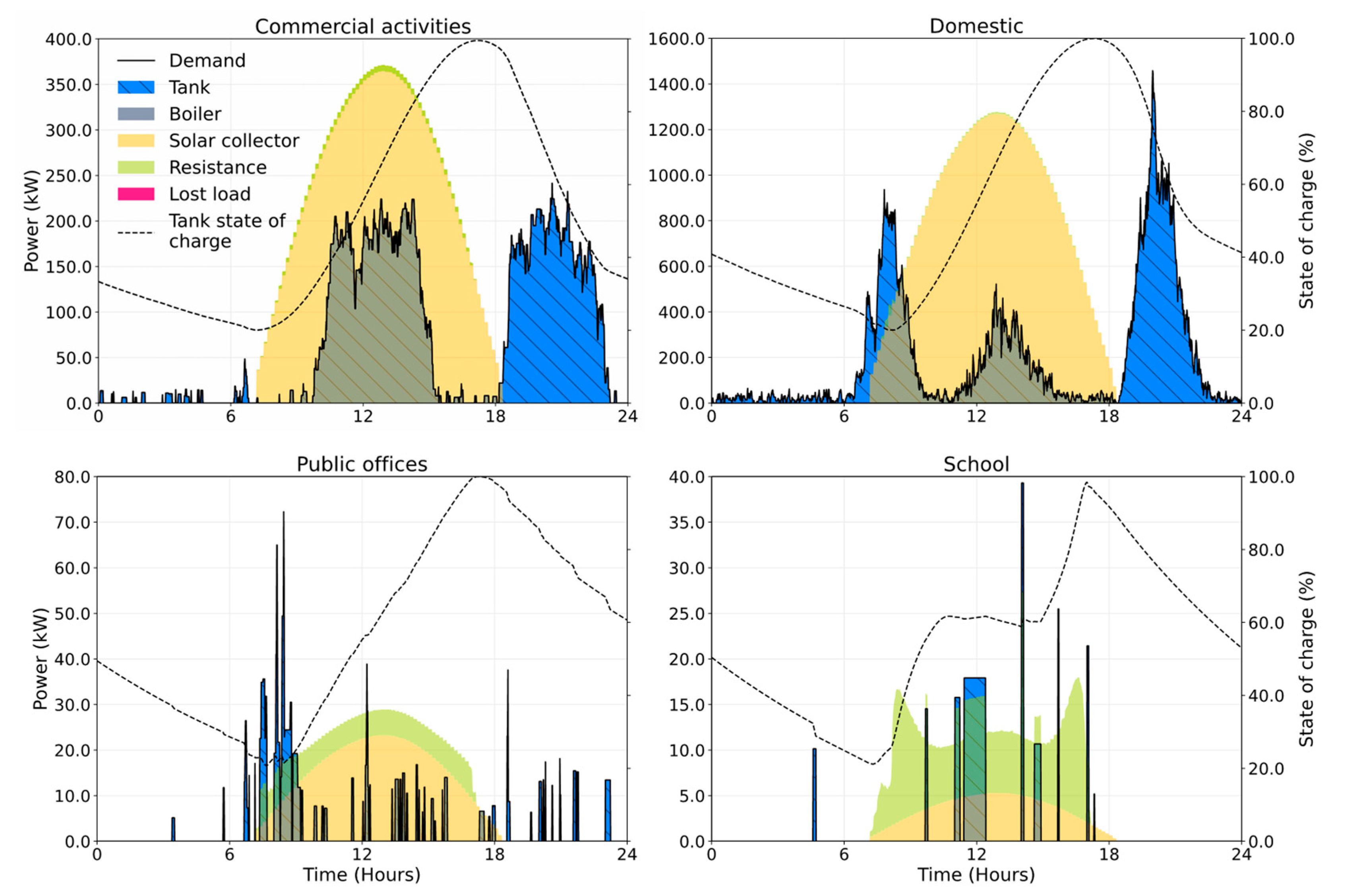 Applsci 10 07445 g007