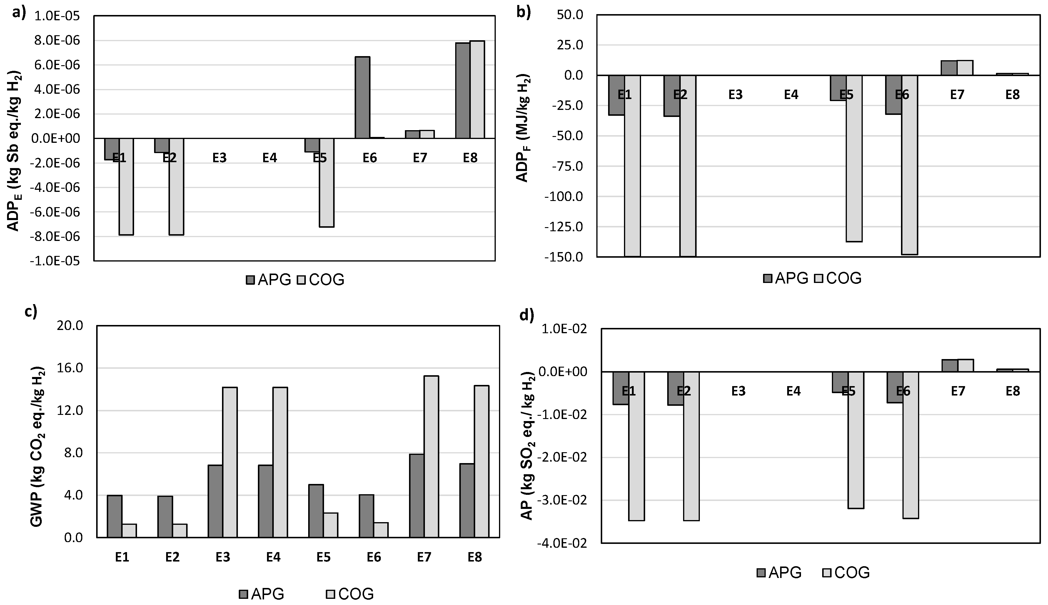 Applsci 10 07461 g003