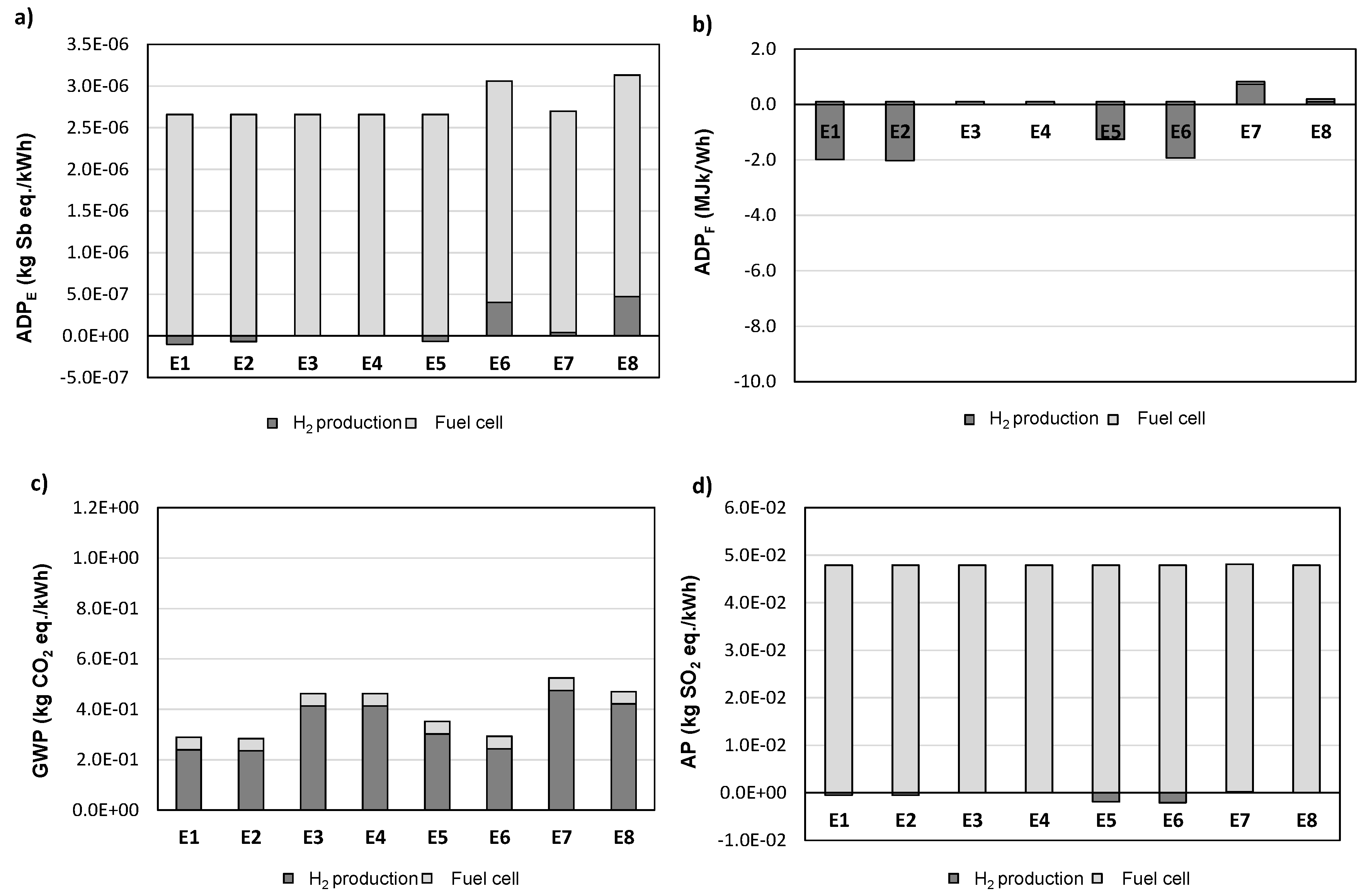 Applsci 10 07461 g004