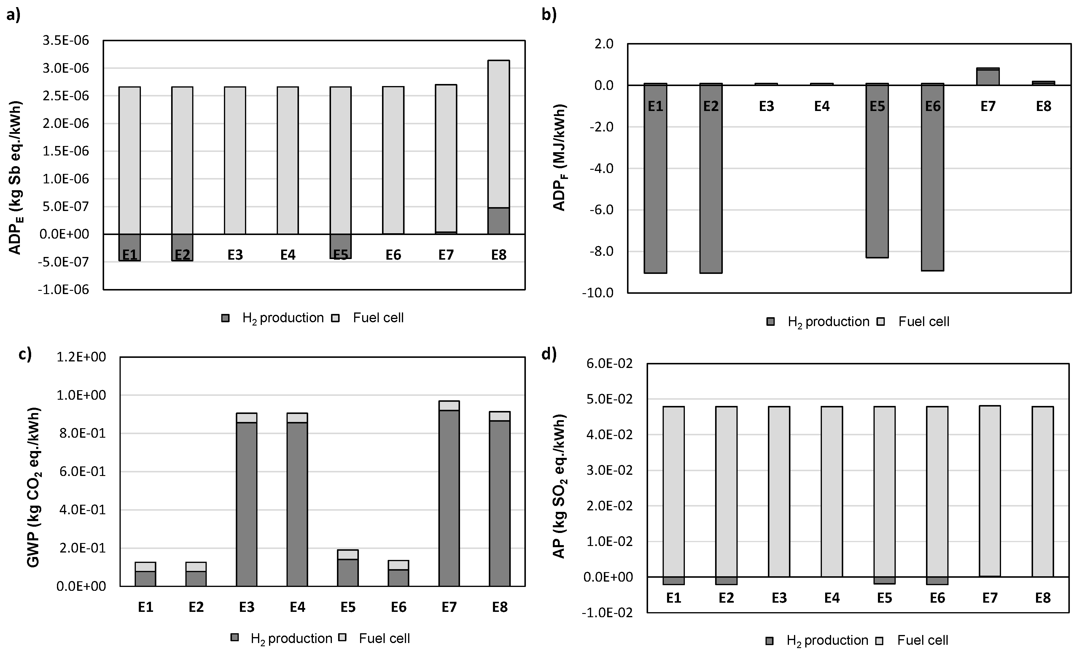 Applsci 10 07461 g005