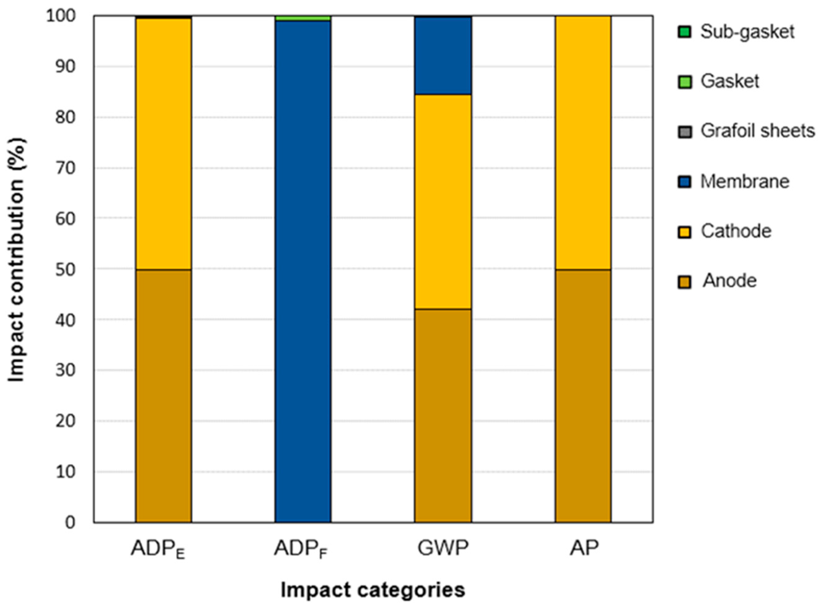 Applsci 10 07461 g006