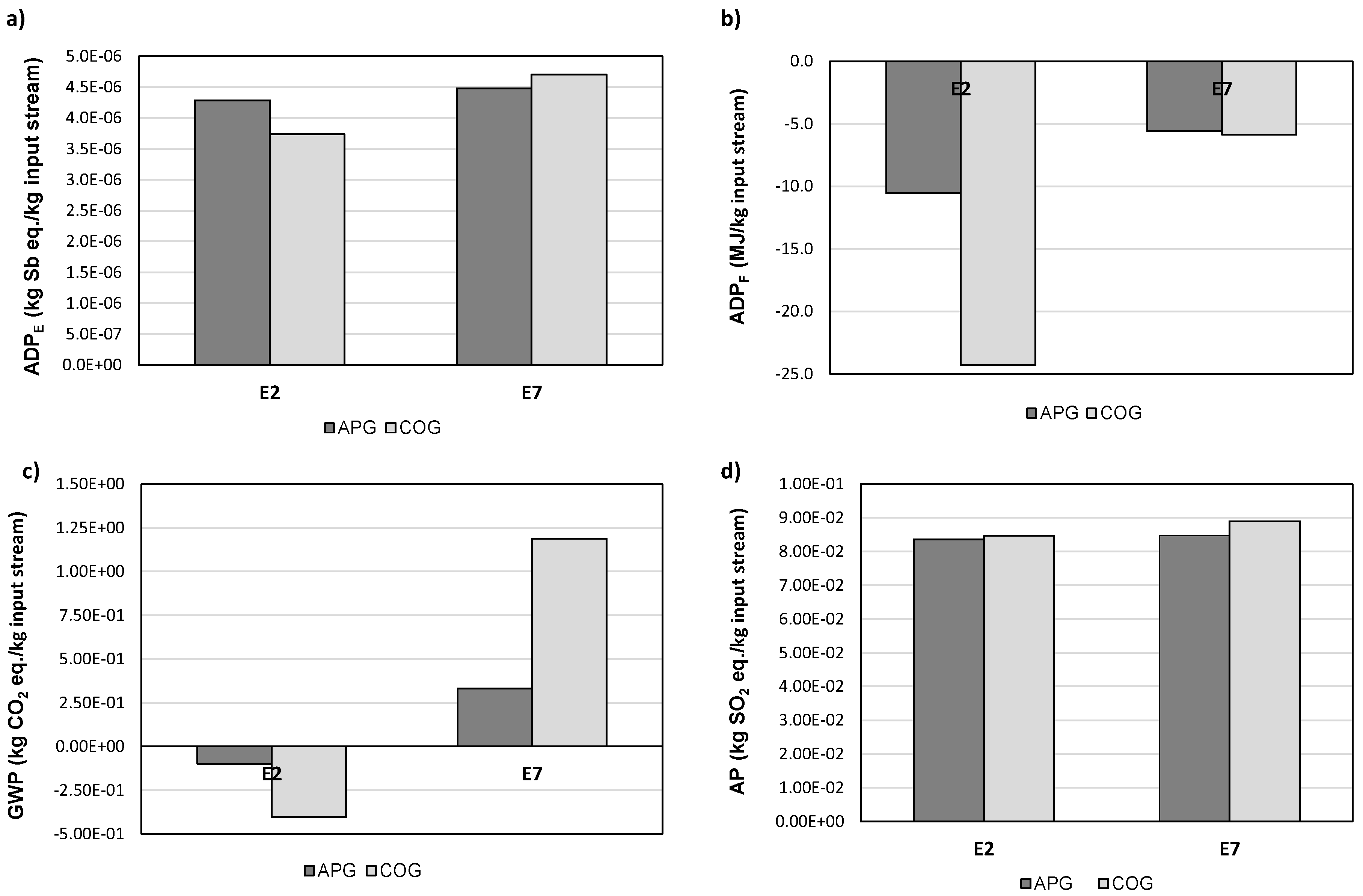 Applsci 10 07461 g007