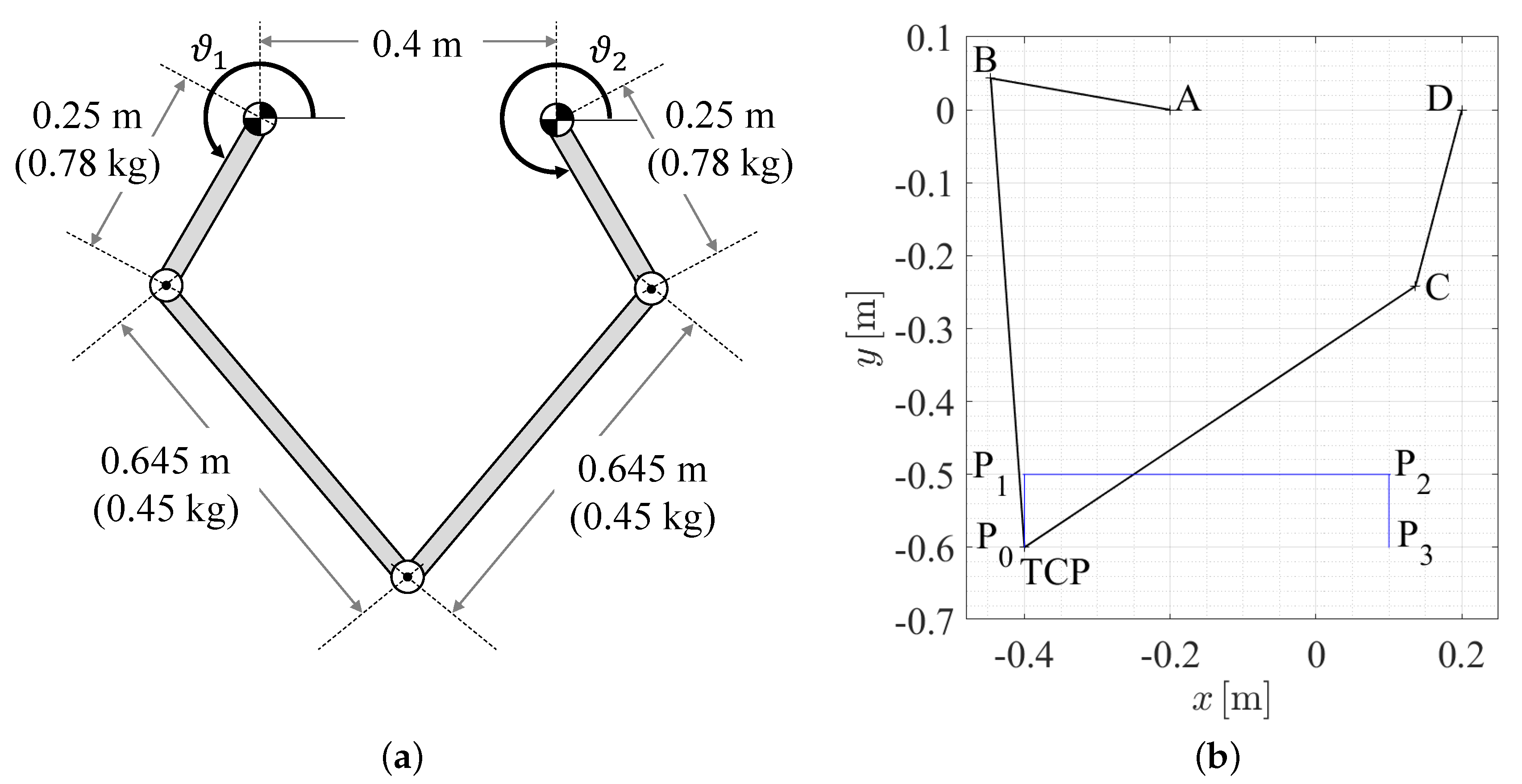 Applsci 10 07475 g002