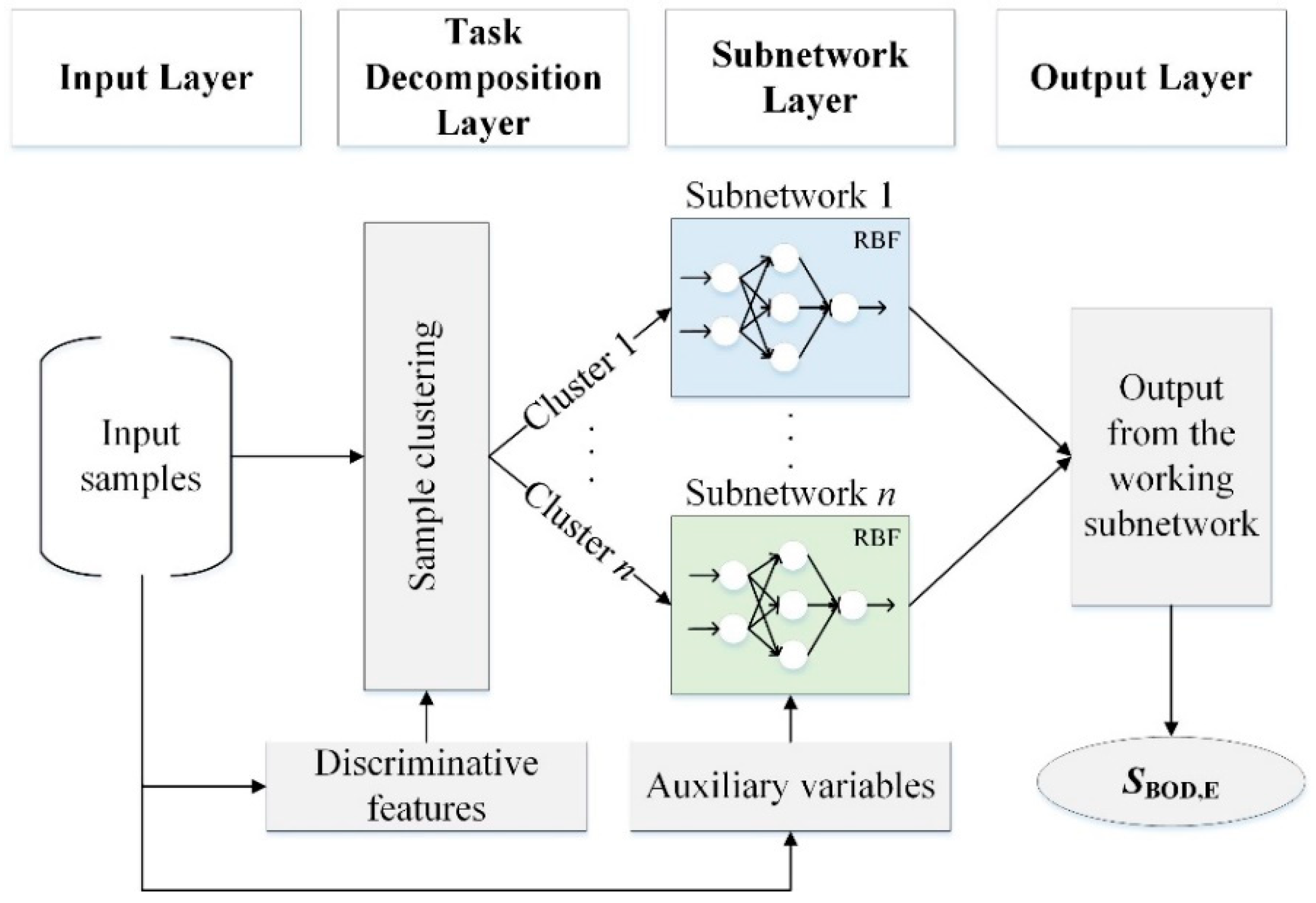 Applsci 10 07477 g001 Applsci 10 07477 g001
