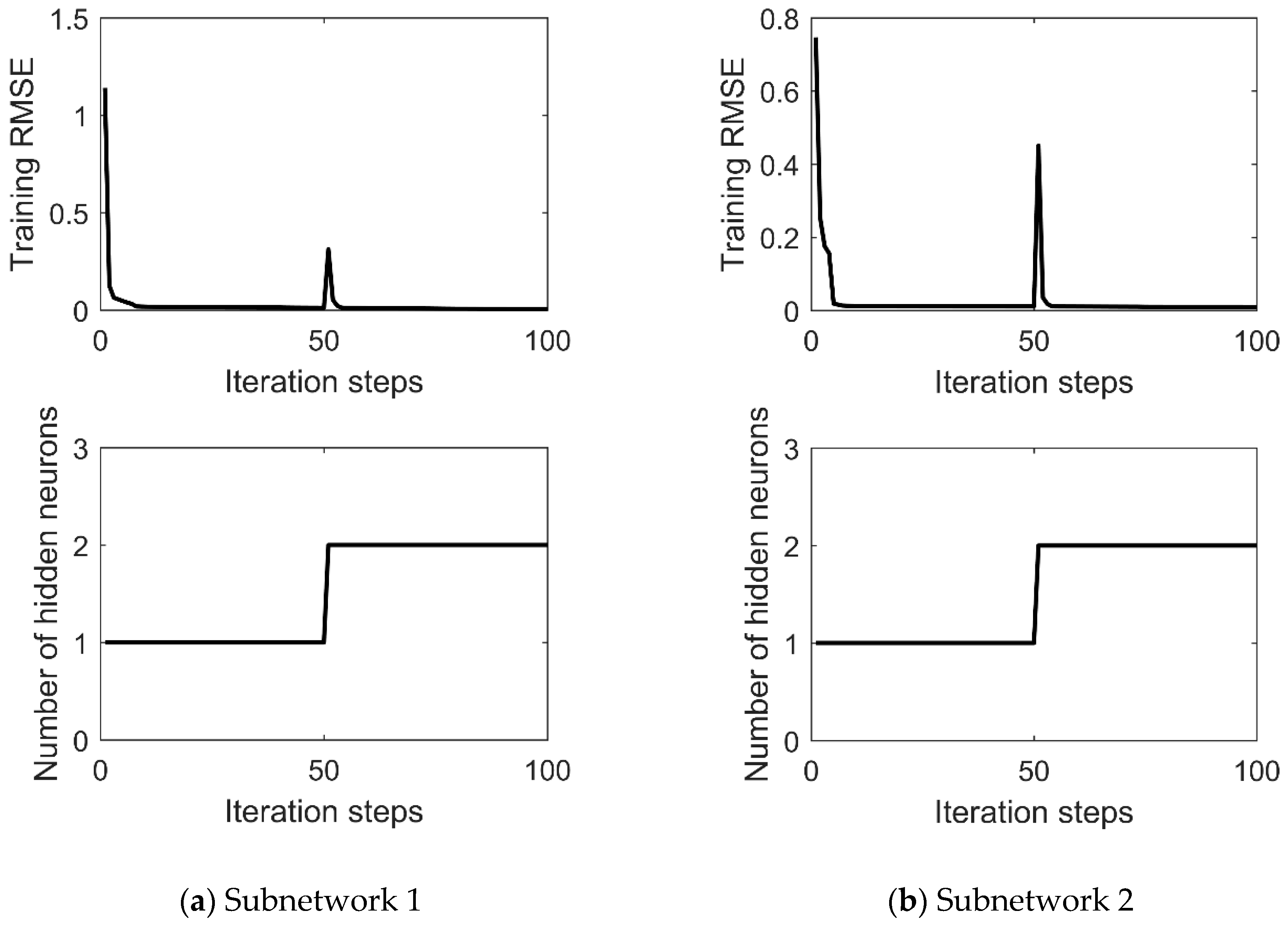 Applsci 10 07477 g005 Applsci 10 07477 g005